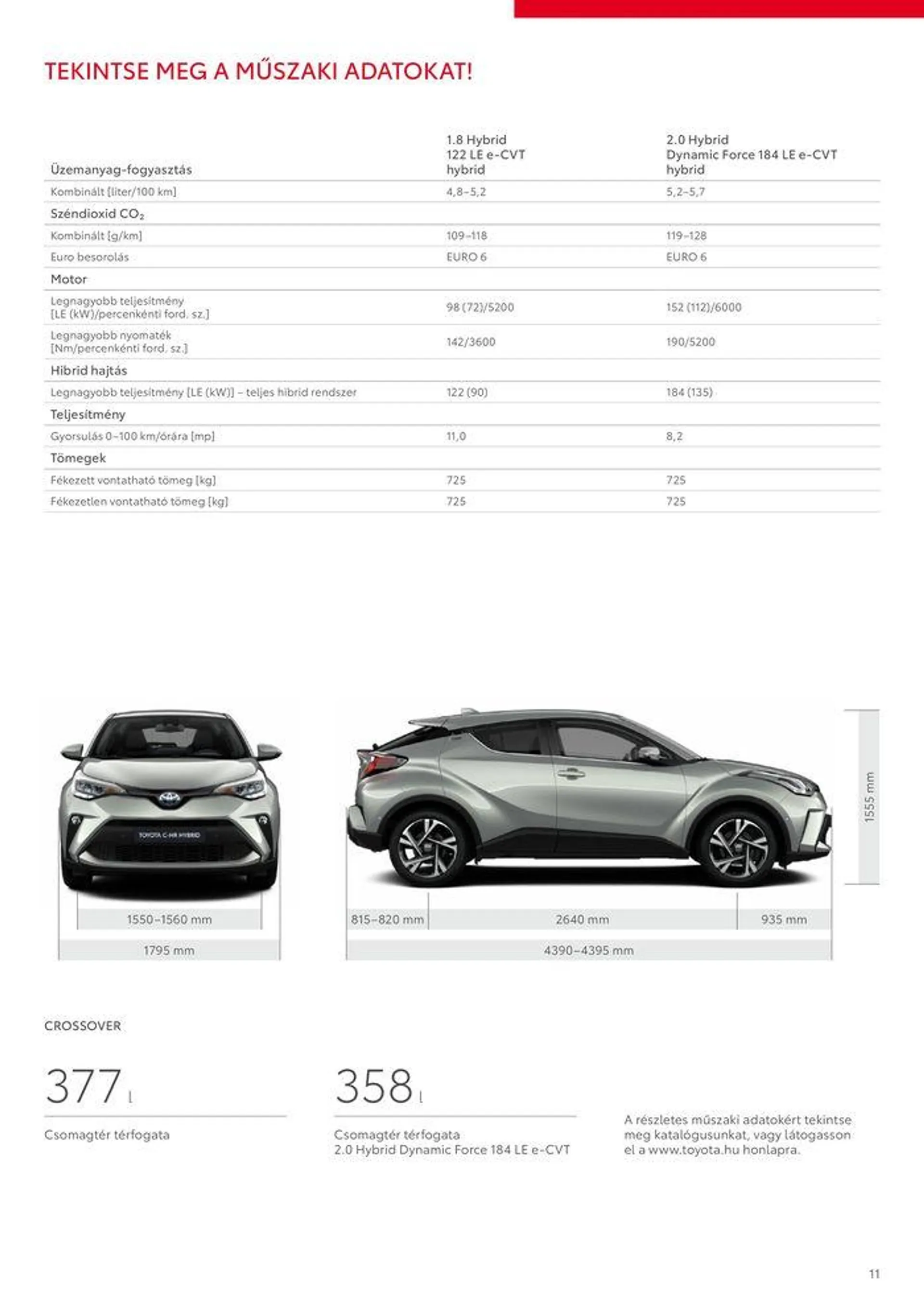 Katalógus Toyota C-HR Hybrid július 16.-tól december 31.-ig 2024. - Oldal 11