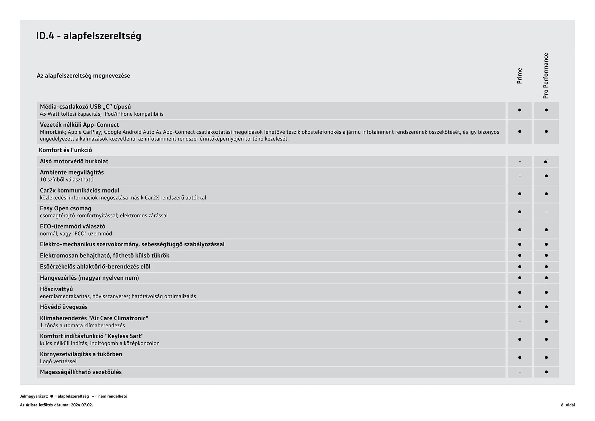 Katalógus Volkswagen ID.4 akciós újság július 4.-tól július 3.-ig 2025. - Oldal 6