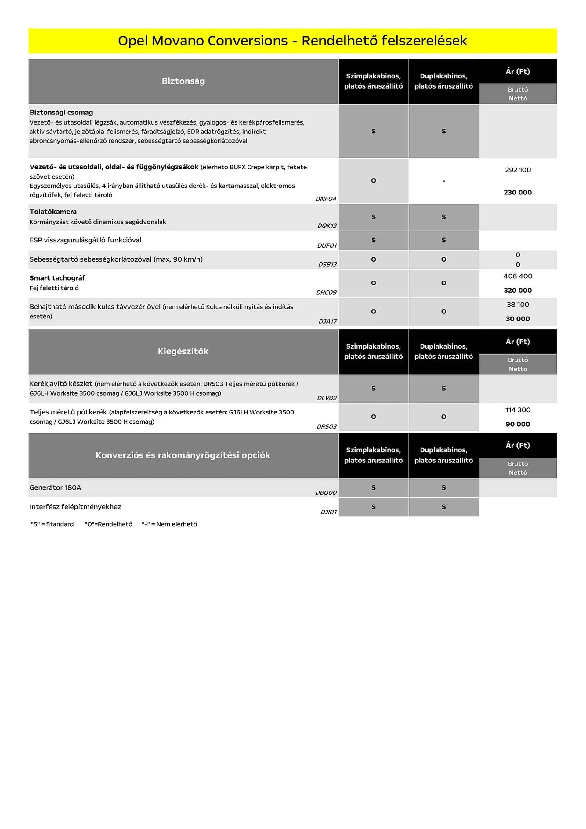 Katalógus Opel Movano Conversions akciós újság július 5.-tól december 31.-ig 2024. - Oldal 6