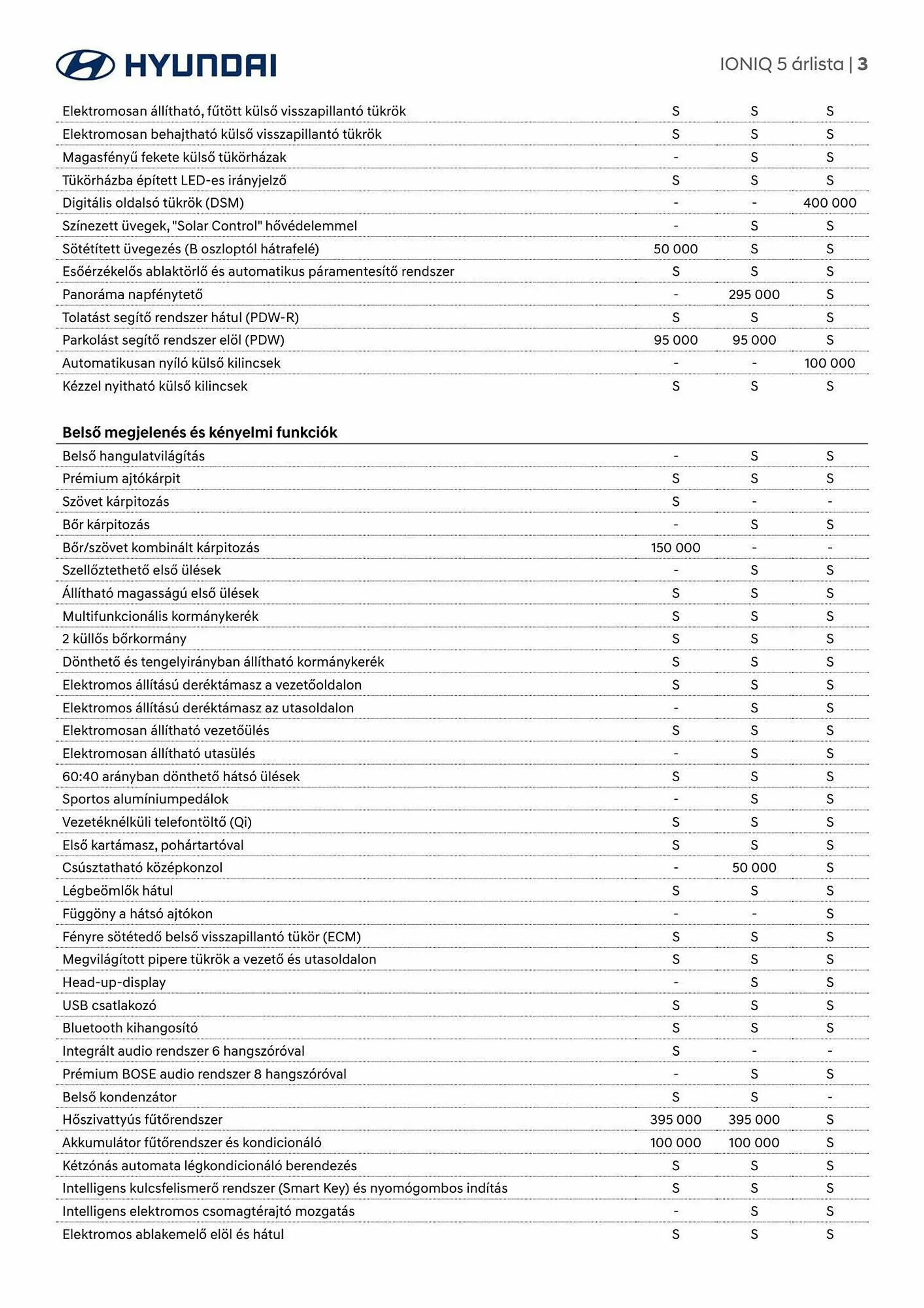 Katalógus Hyundai IONIQ 5 akciós újság november 17.-tól november 17.-ig 2024. - Oldal 3