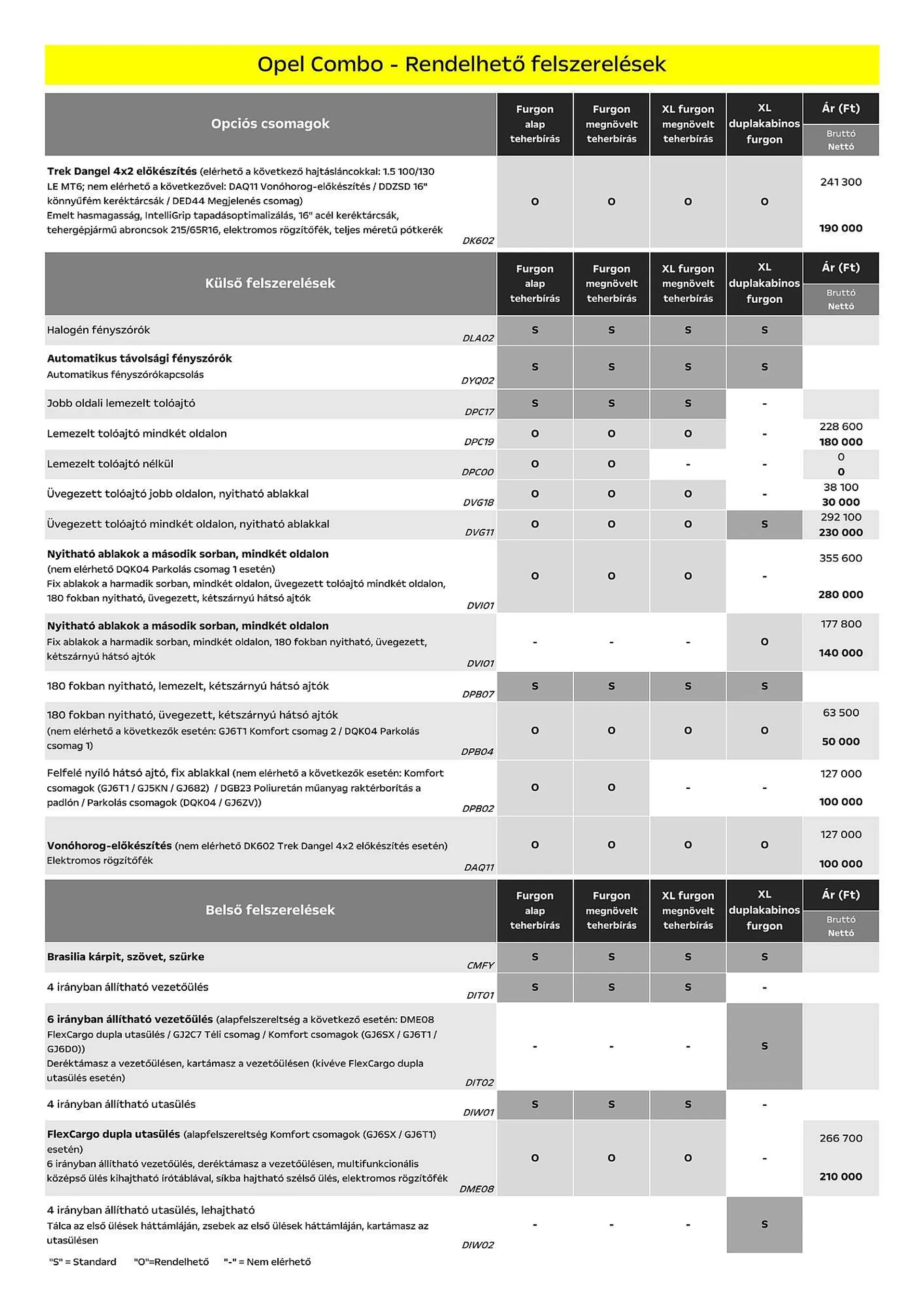 Katalógus Opel Combo akciós újság július 5.-tól december 31.-ig 2024. - Oldal 5