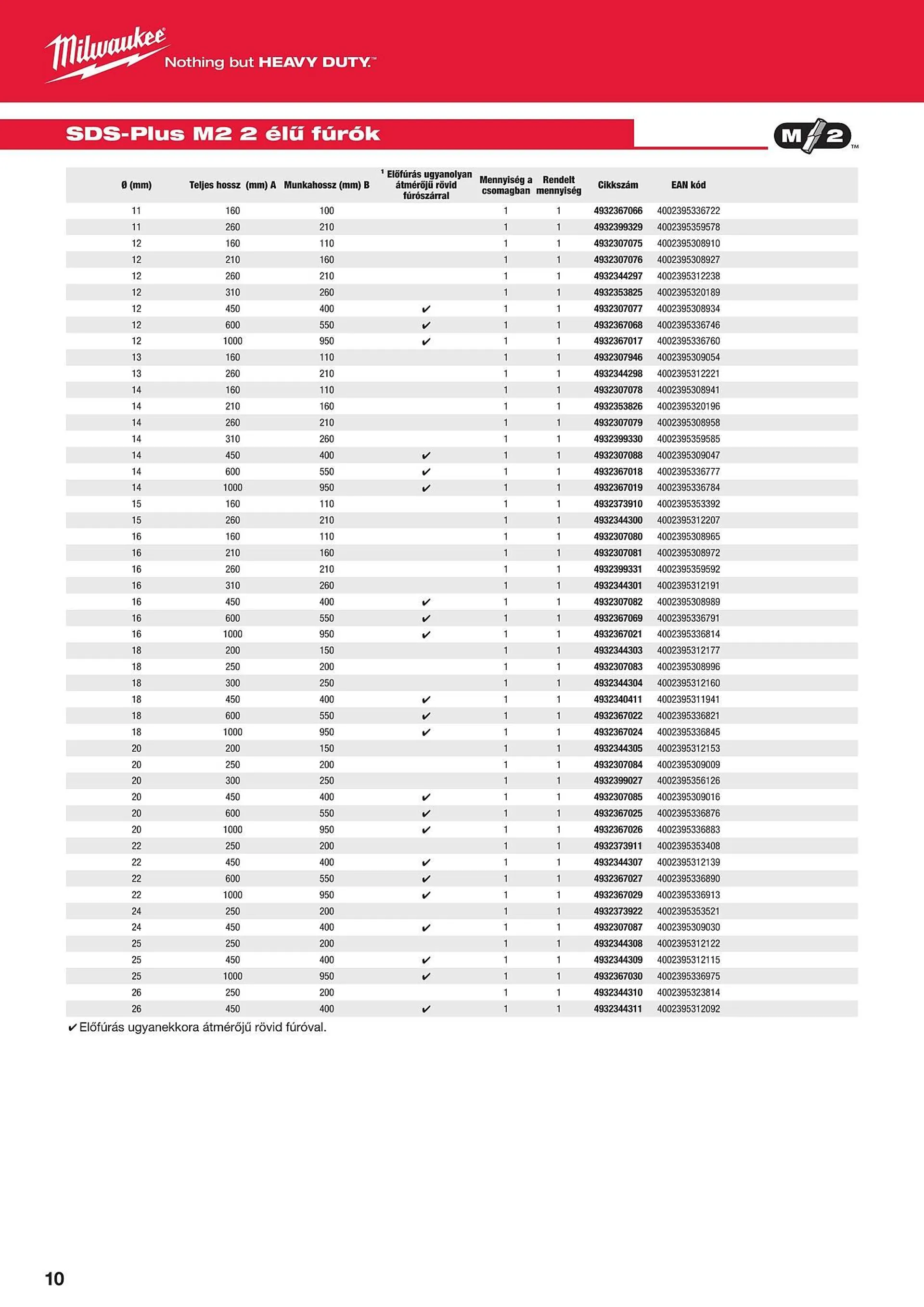 Katalógus Milwaukeetool akciós újság augusztus 14.-tól december 31.-ig 2024. - Oldal 10