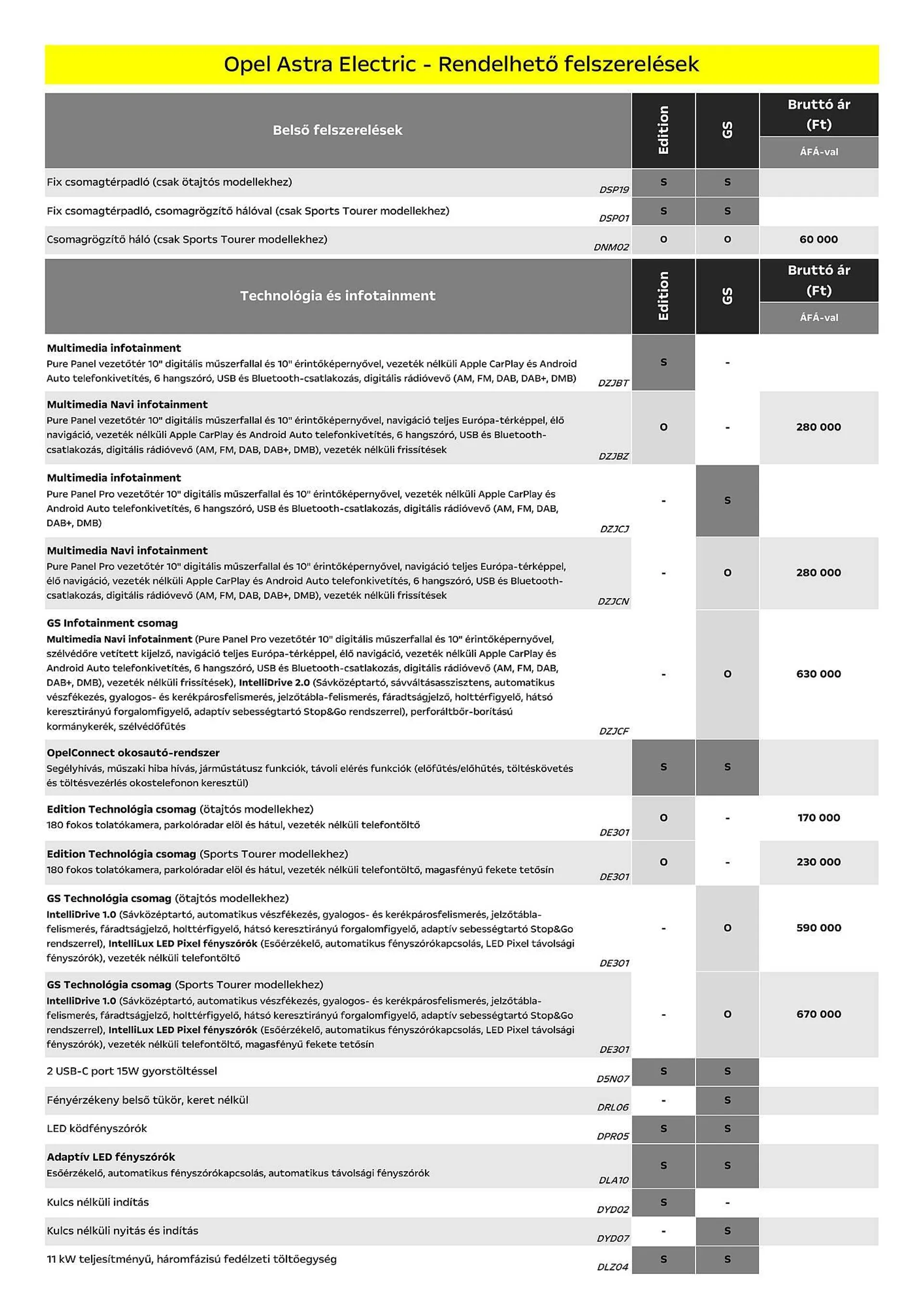 Katalógus Opel Astra Sports Tourer Electric akciós újság július 5.-tól december 31.-ig 2024. - Oldal 5