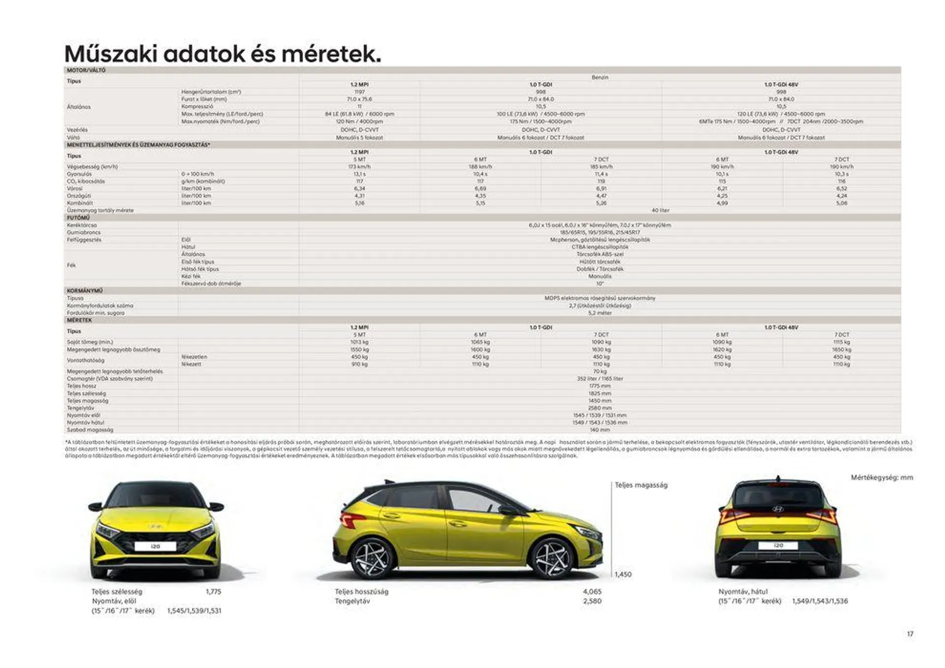 Katalógus Hyundai i20_Facelift akciós_ december 26.-tól december 23.-ig 2024. - Oldal 16