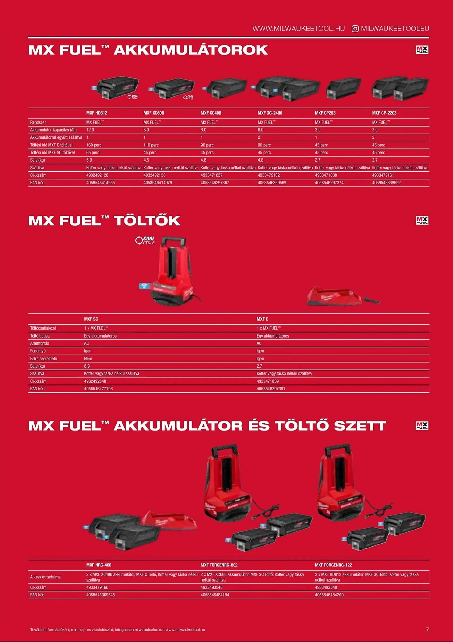 Katalógus Milwaukeetool akciós újság augusztus 14.-tól december 31.-ig 2025. - Oldal 7