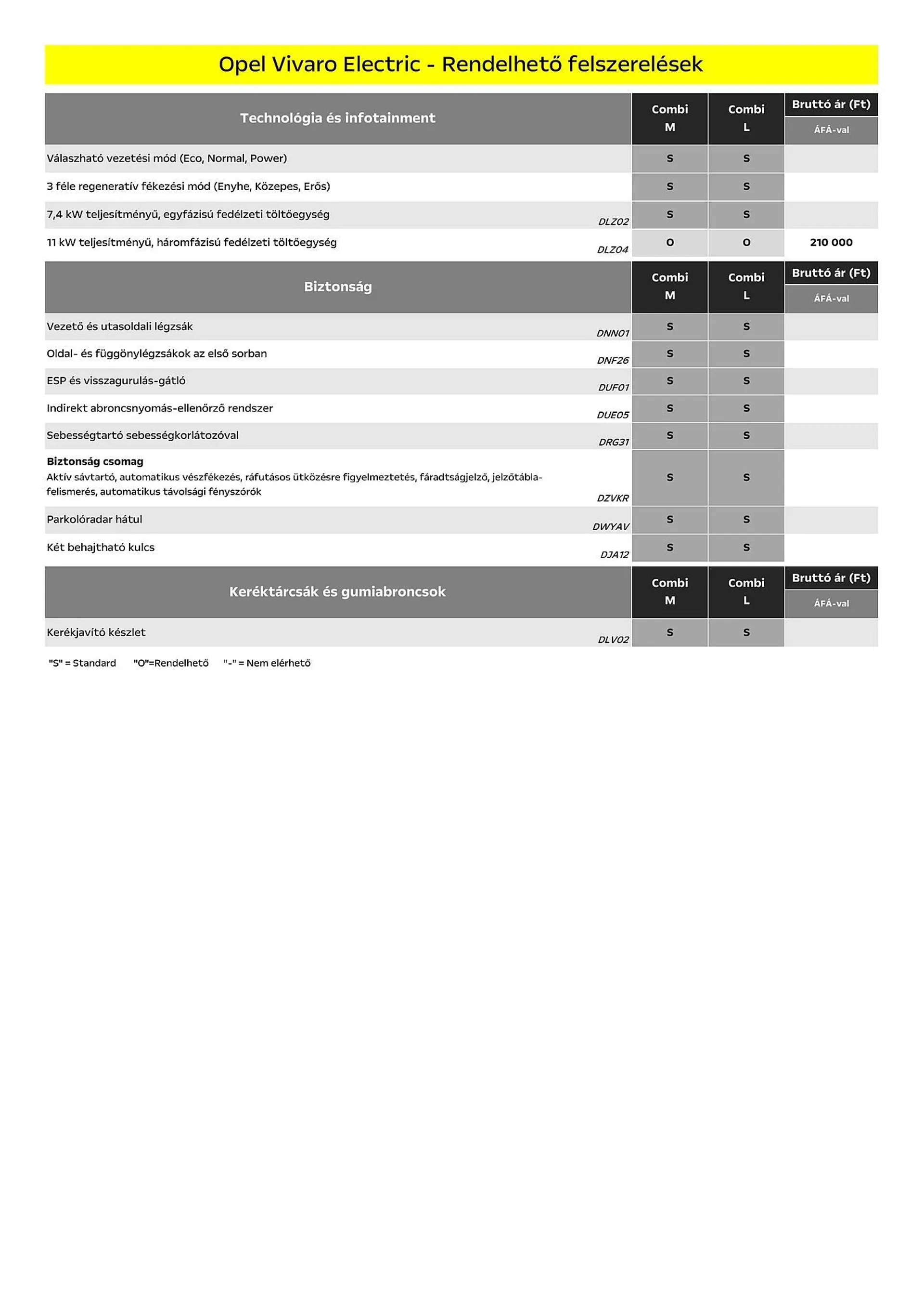 Katalógus Opel Vivaro Electric akciós újság július 5.-tól december 31.-ig 2024. - Oldal 5