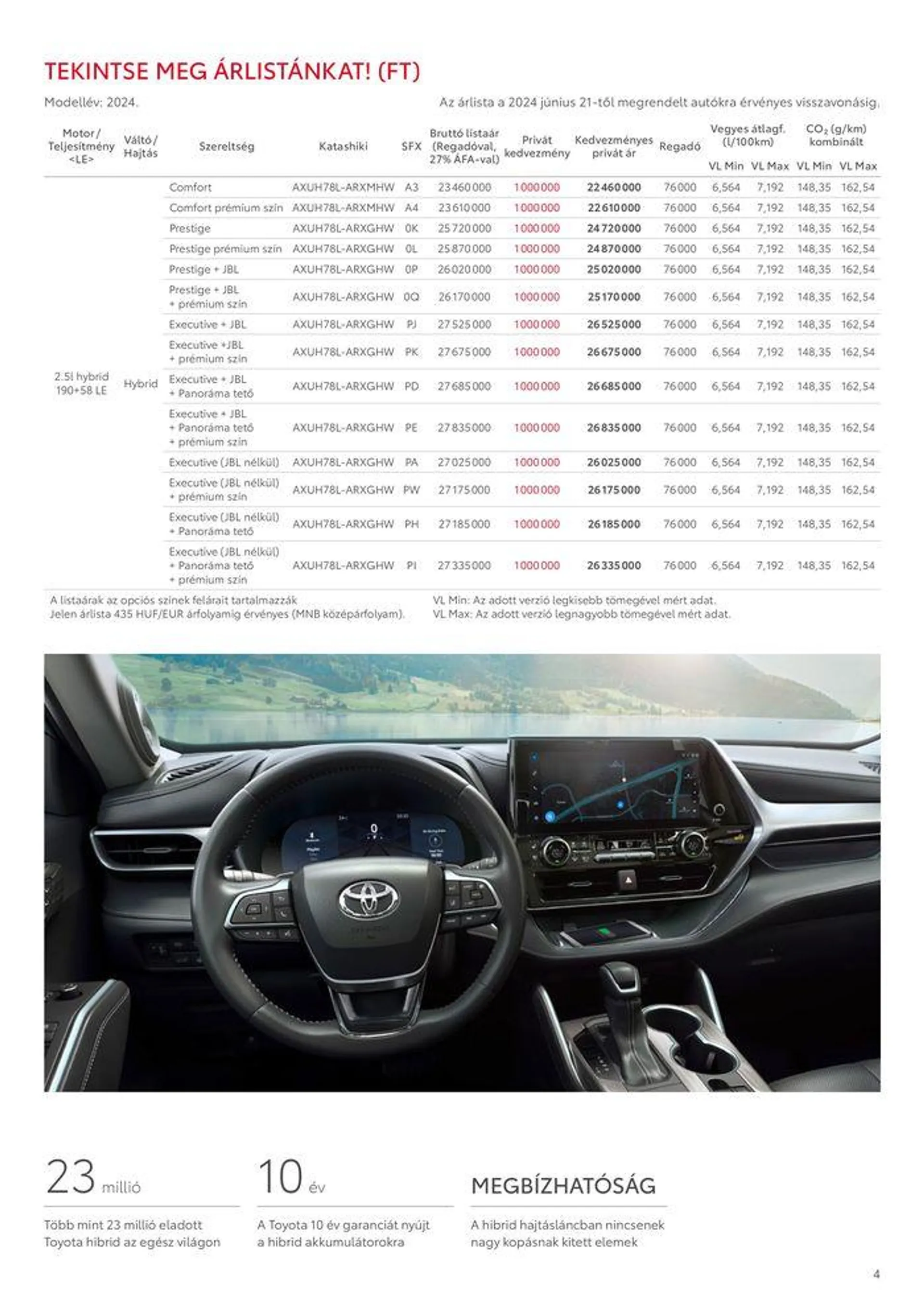 Katalógus Toyota Highlander augusztus 31.-tól augusztus 31.-ig 2025. - Oldal 4