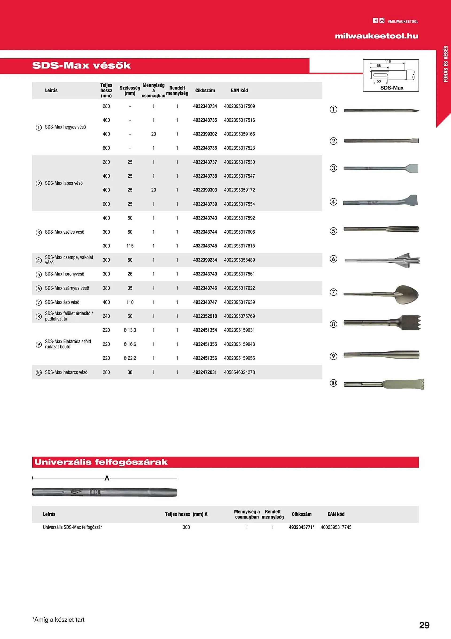 Katalógus Milwaukeetool akciós újság augusztus 14.-tól december 31.-ig 2024. - Oldal 29