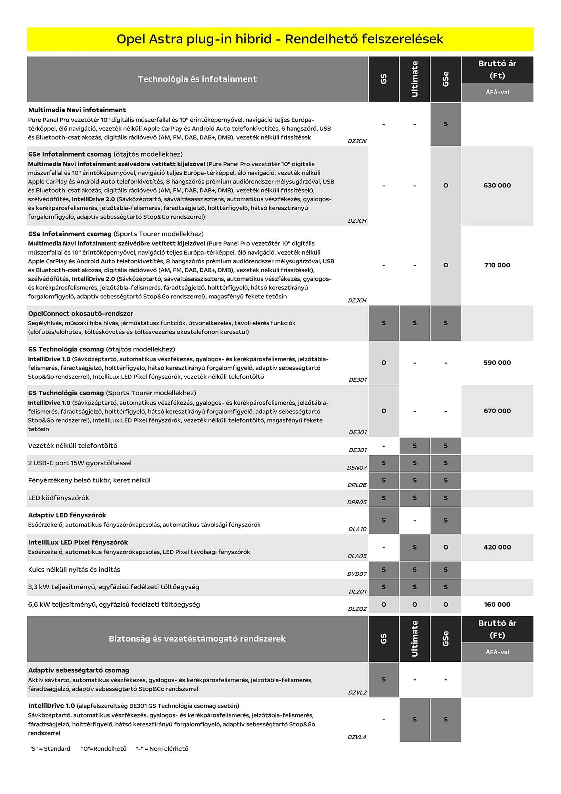 Opel Astra Hibrid akciós újság - 6