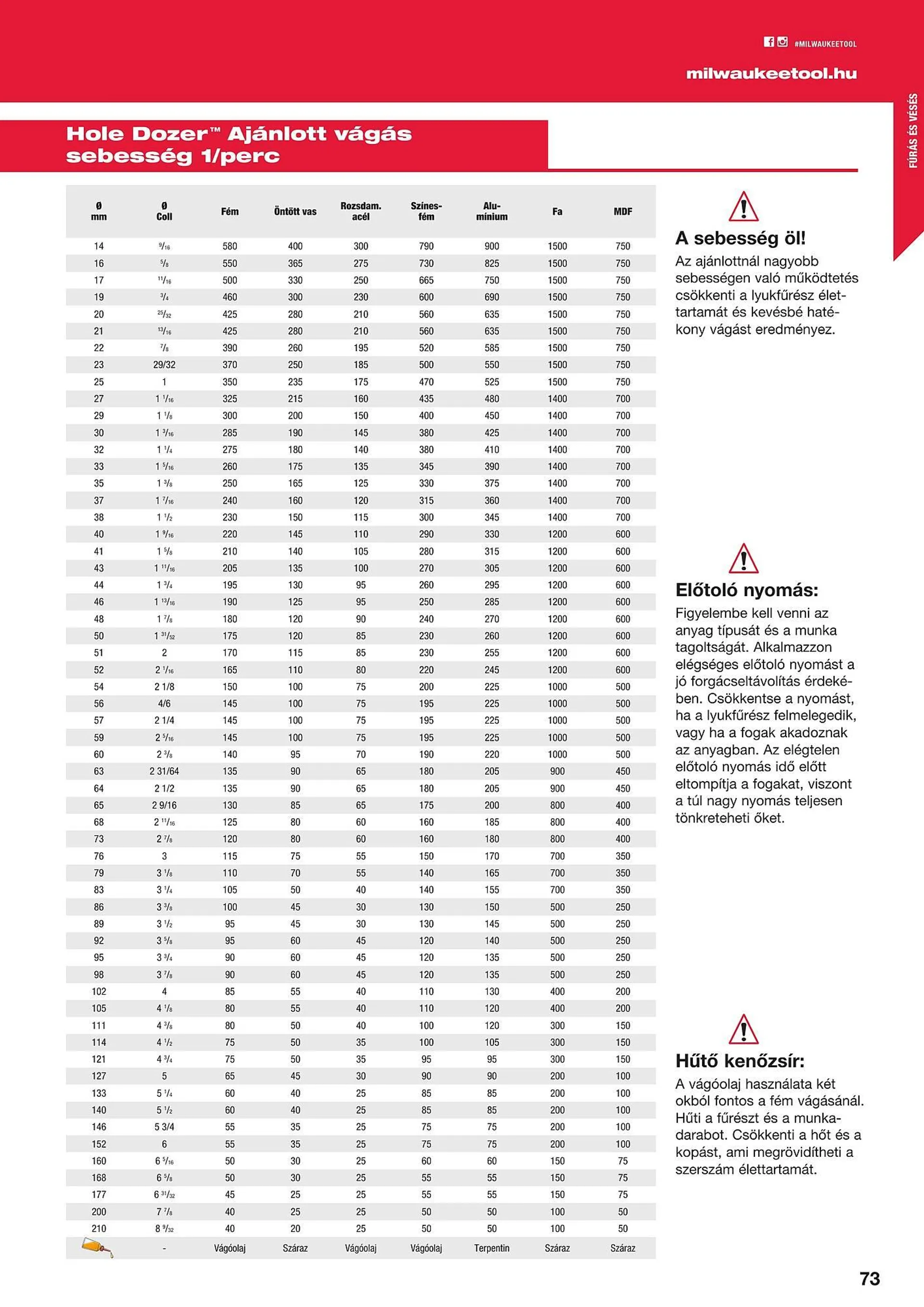 Katalógus Milwaukeetool akciós újság augusztus 14.-tól december 31.-ig 2024. - Oldal 73