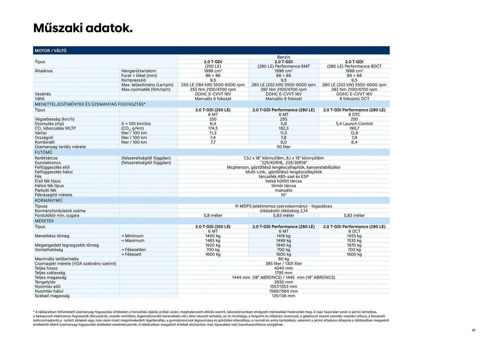 Katalógus Hyundai i30 N akciós újság november 17.-tól november 17.-ig 2024. - Oldal 41