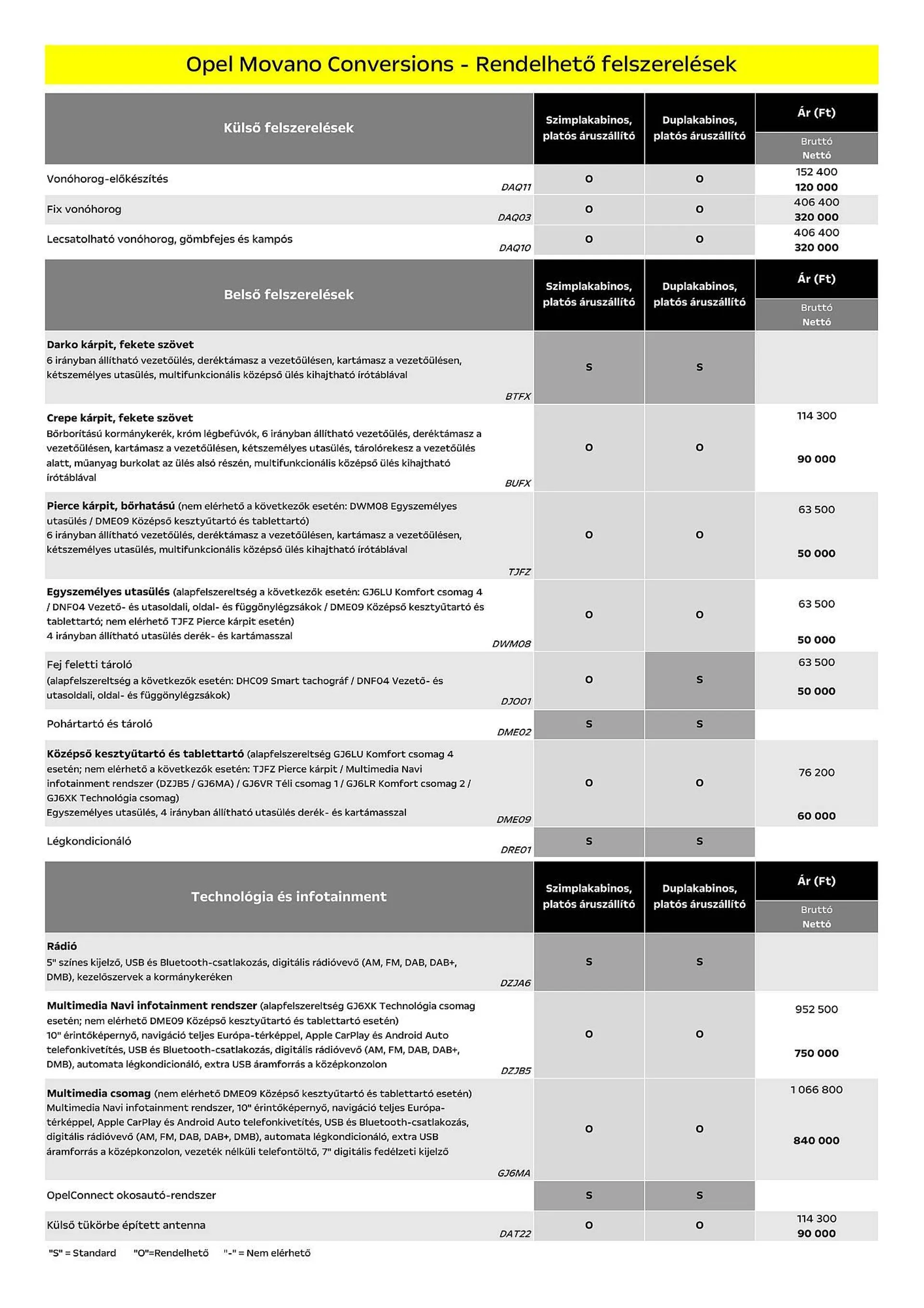 Katalógus Opel Movano Conversions akciós újság július 5.-tól december 31.-ig 2024. - Oldal 5