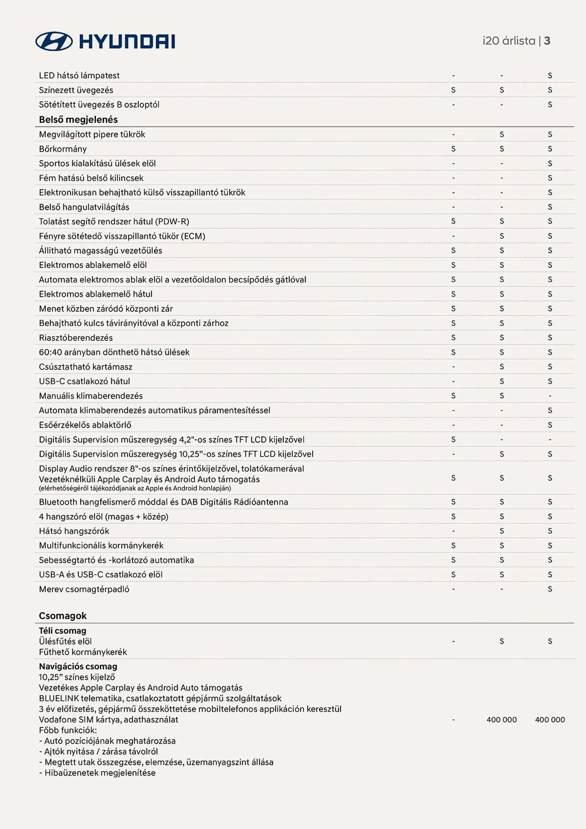 Katalógus Hyundai i20 akciós újság november 17.-tól november 17.-ig 2024. - Oldal 3