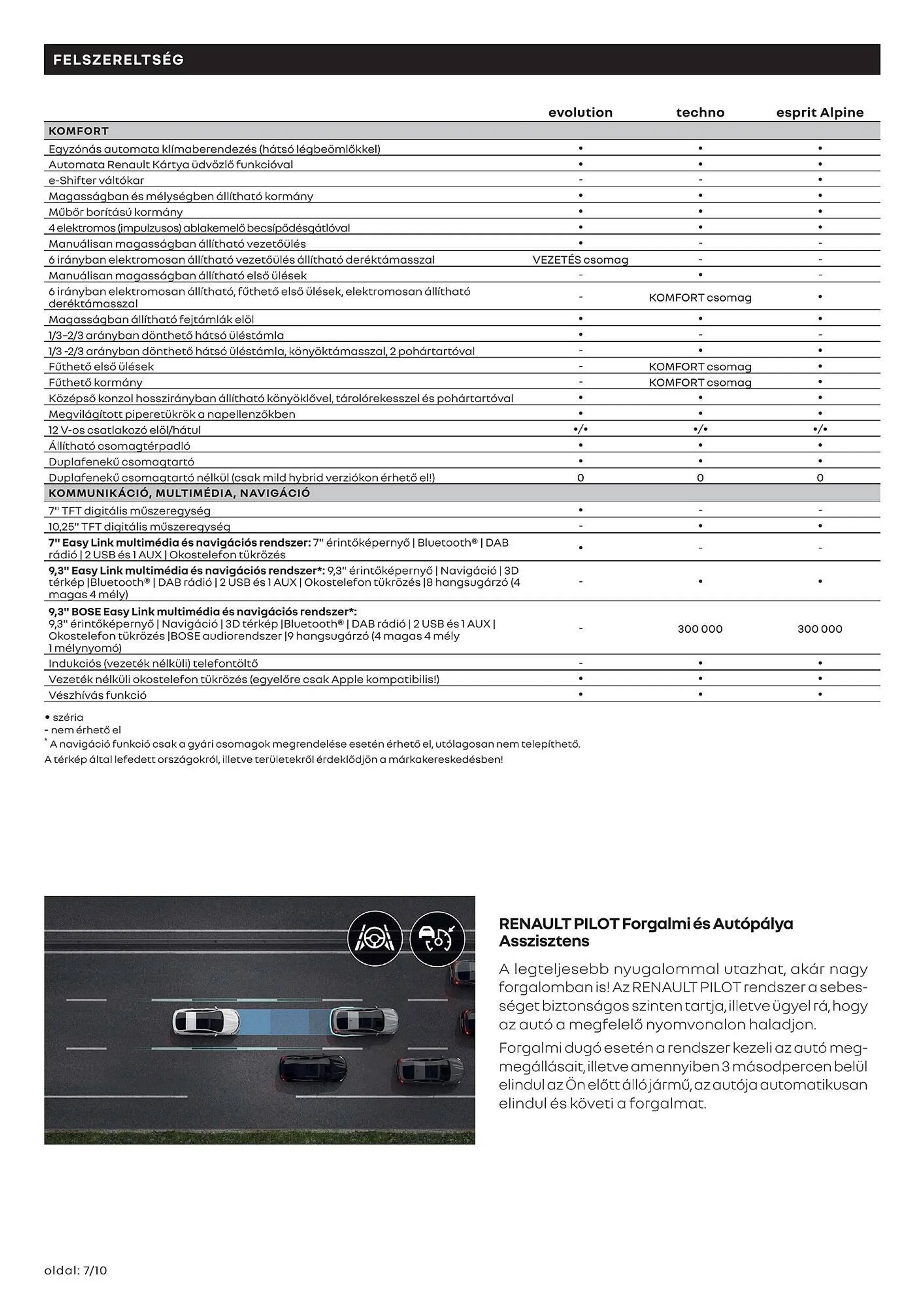 Renault Arkana akciós újság - 7