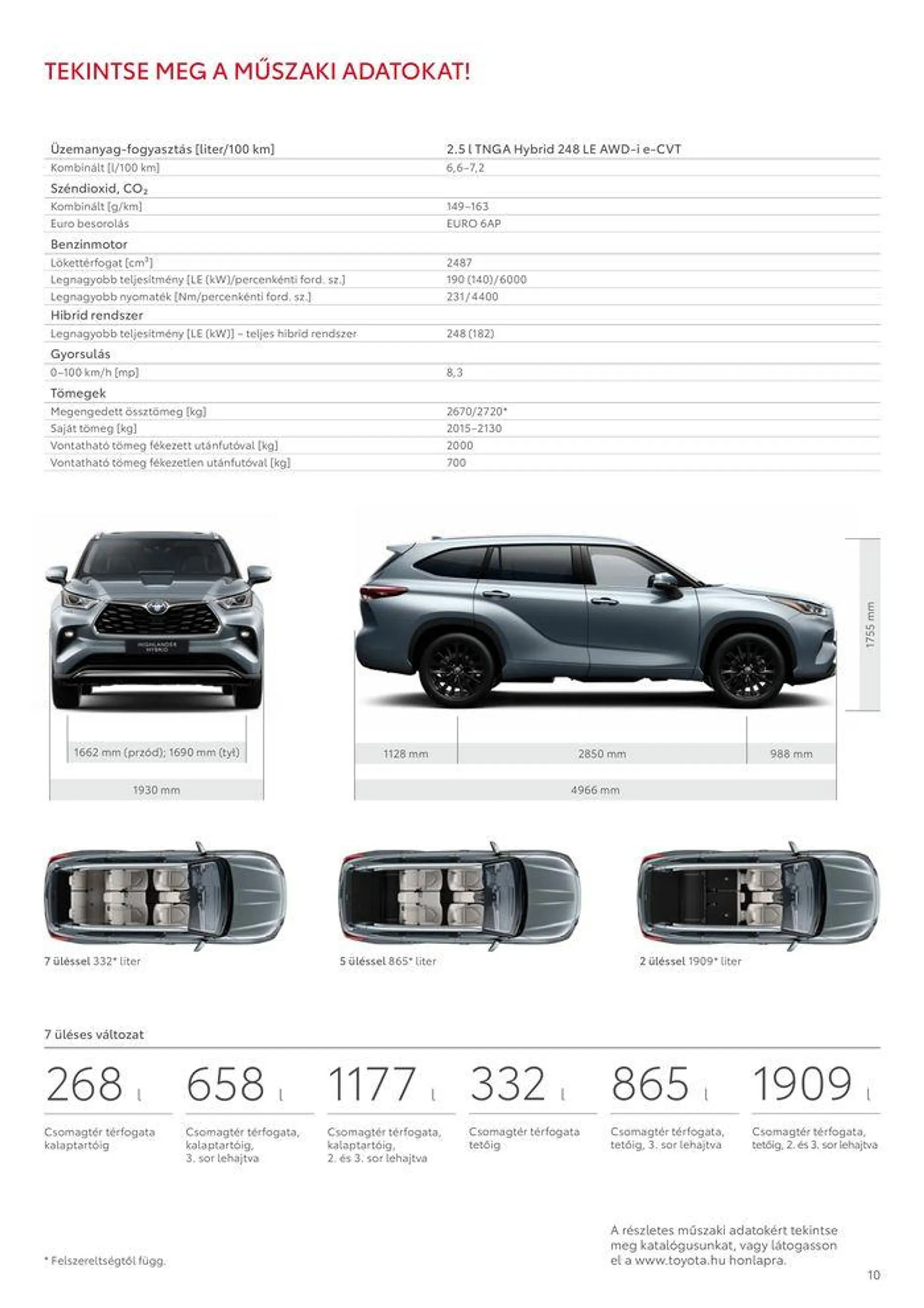 Katalógus Toyota Highlander! június 7.-tól december 31.-ig 2024. - Oldal 10