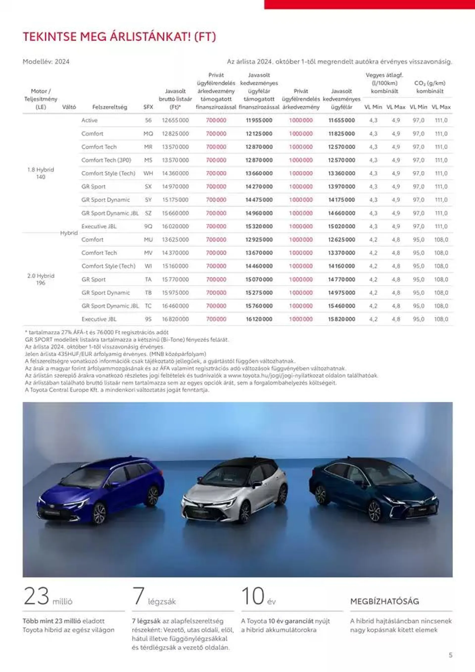 Katalógus Toyota Corolla TS MY24 október 3.-tól október 3.-ig 2025. - Oldal 5