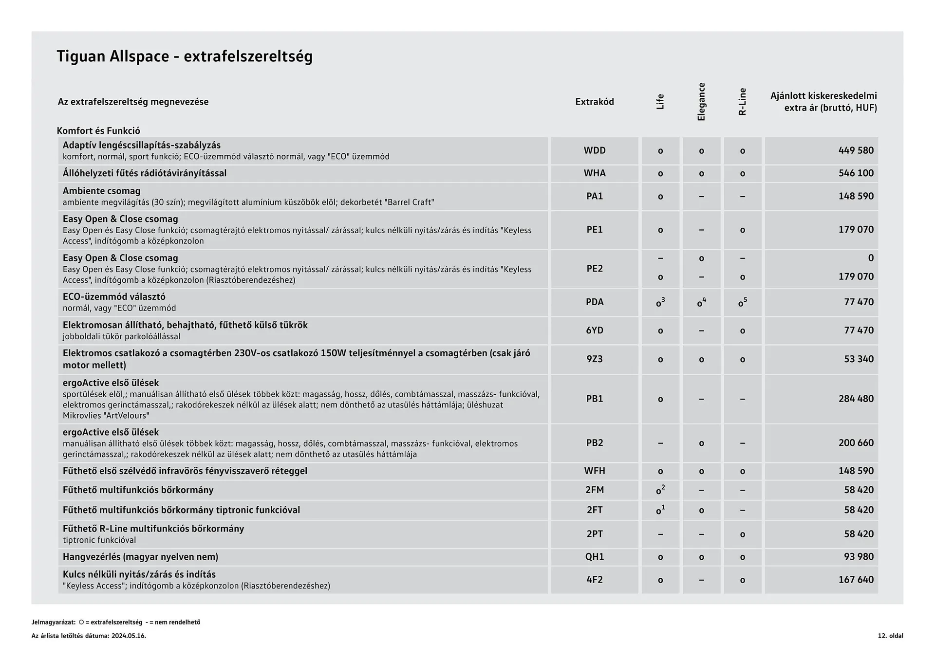 Katalógus Volkswagen Tiguan Allspace akciós újság július 4.-tól július 3.-ig 2025. - Oldal 12