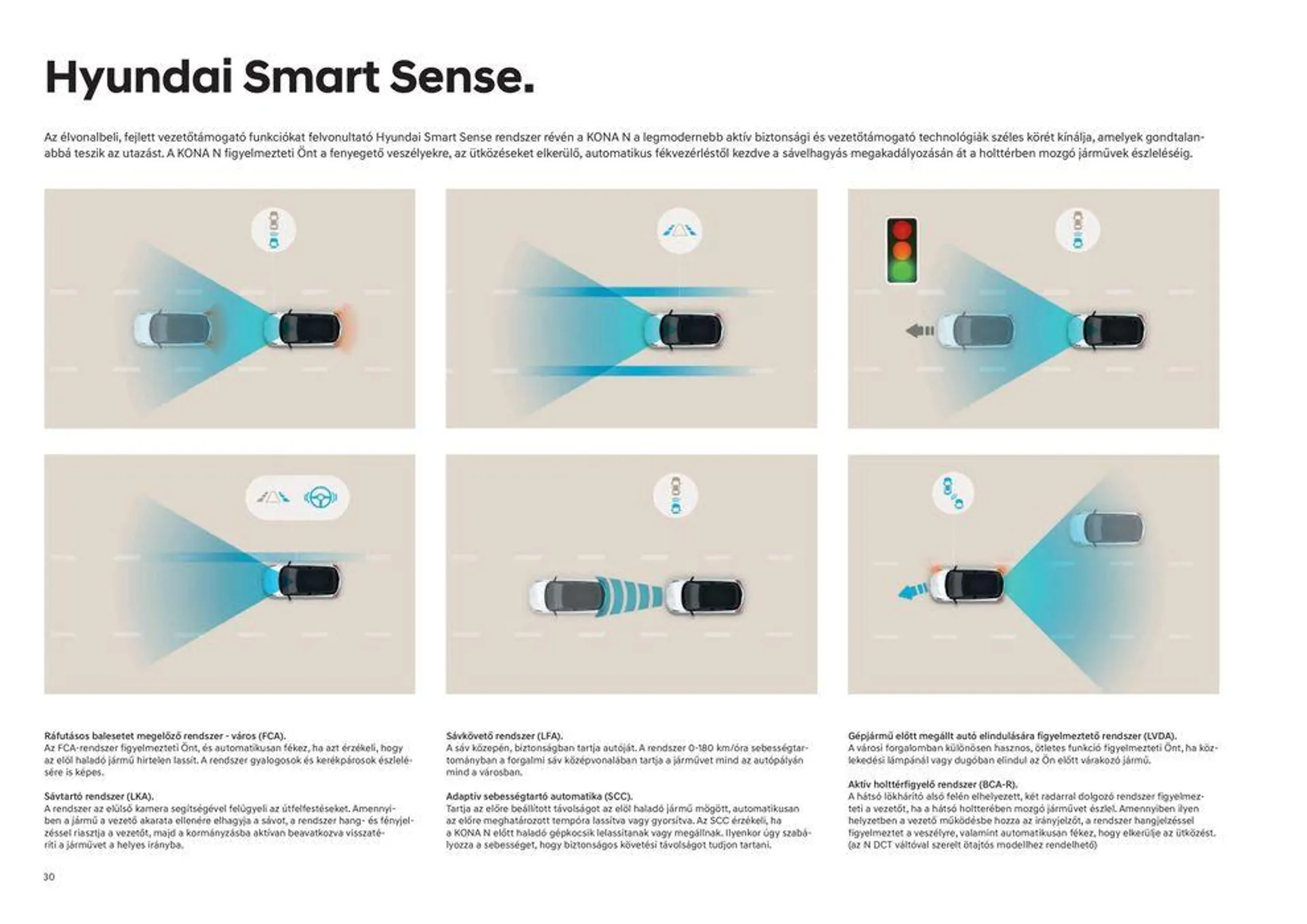 Katalógus Hyundai KONA N -akciós november 17.-tól november 17.-ig 2024. - Oldal 30