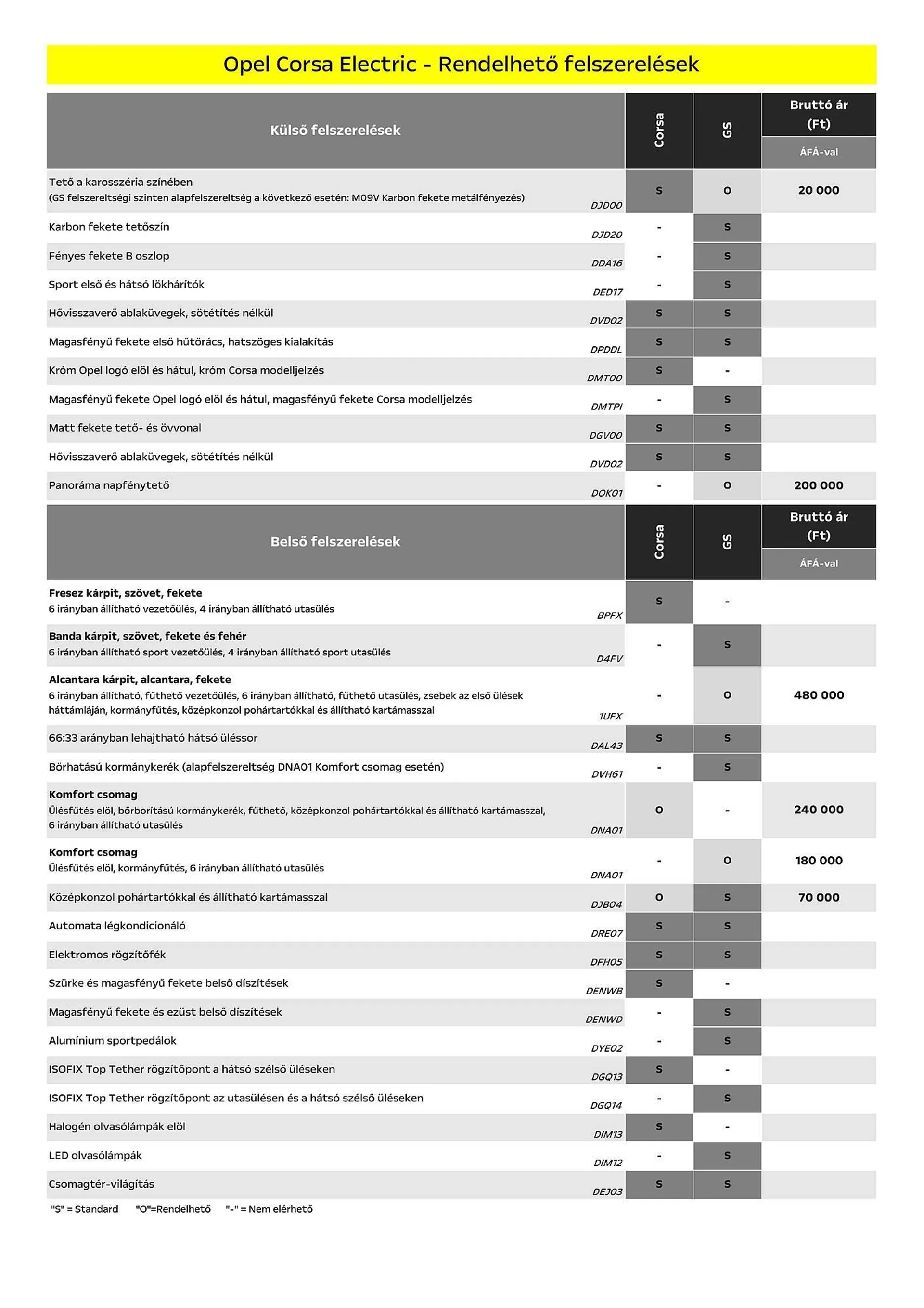 Katalógus Opel Corsa Electric akciós újság július 5.-tól december 31.-ig 2024. - Oldal 4