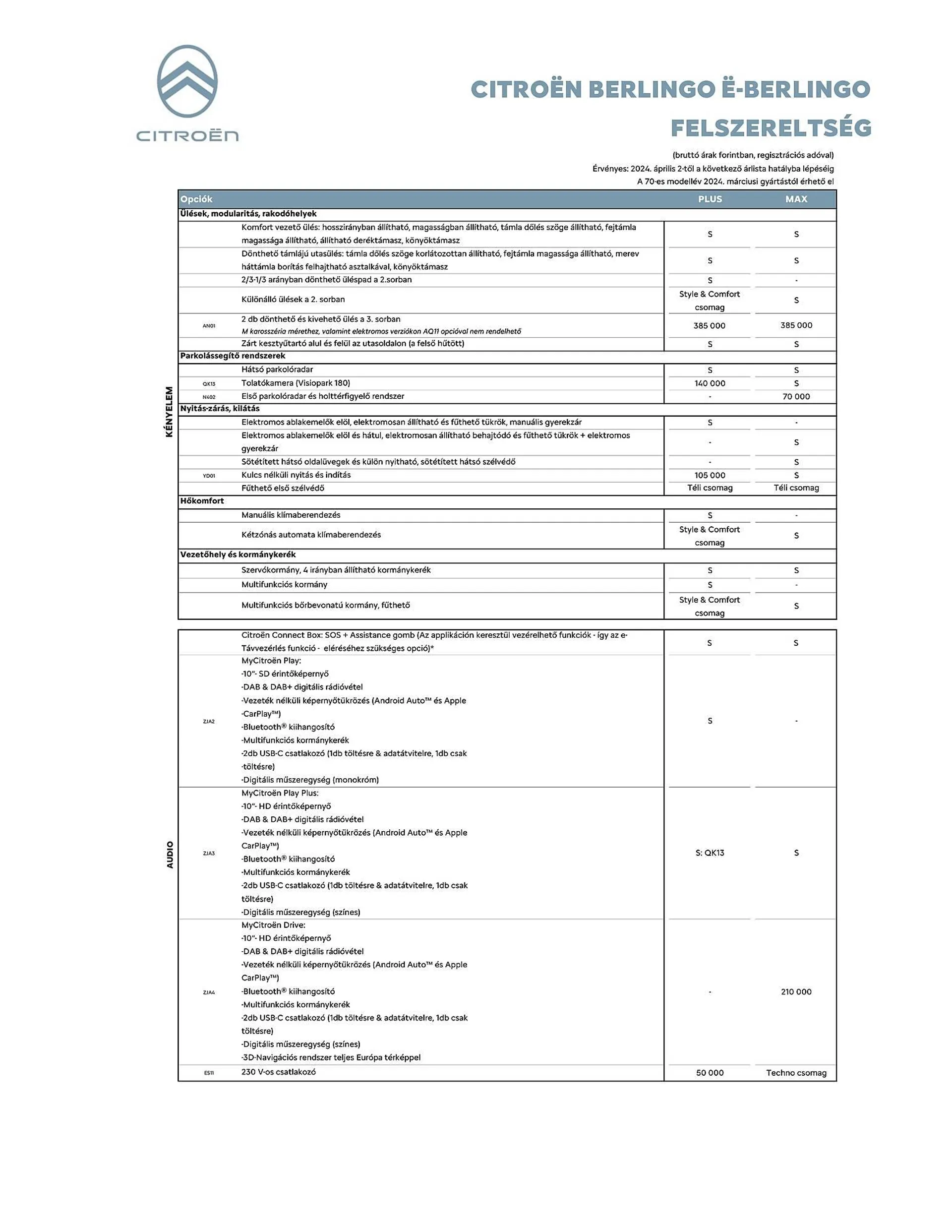 Citroën eBerlingo akciós újság - 5