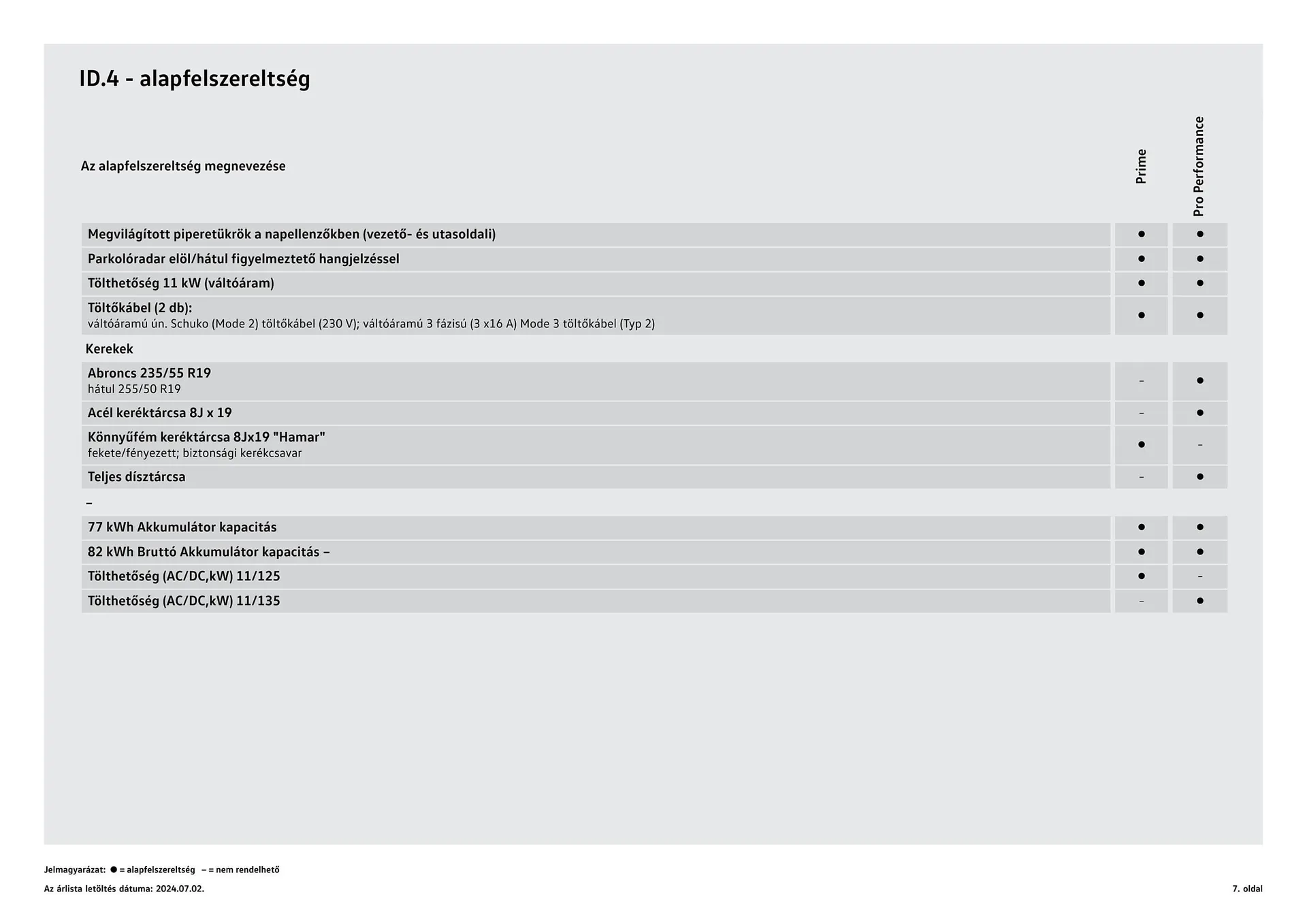 Katalógus Volkswagen ID.4 akciós újság július 4.-tól július 3.-ig 2025. - Oldal 7