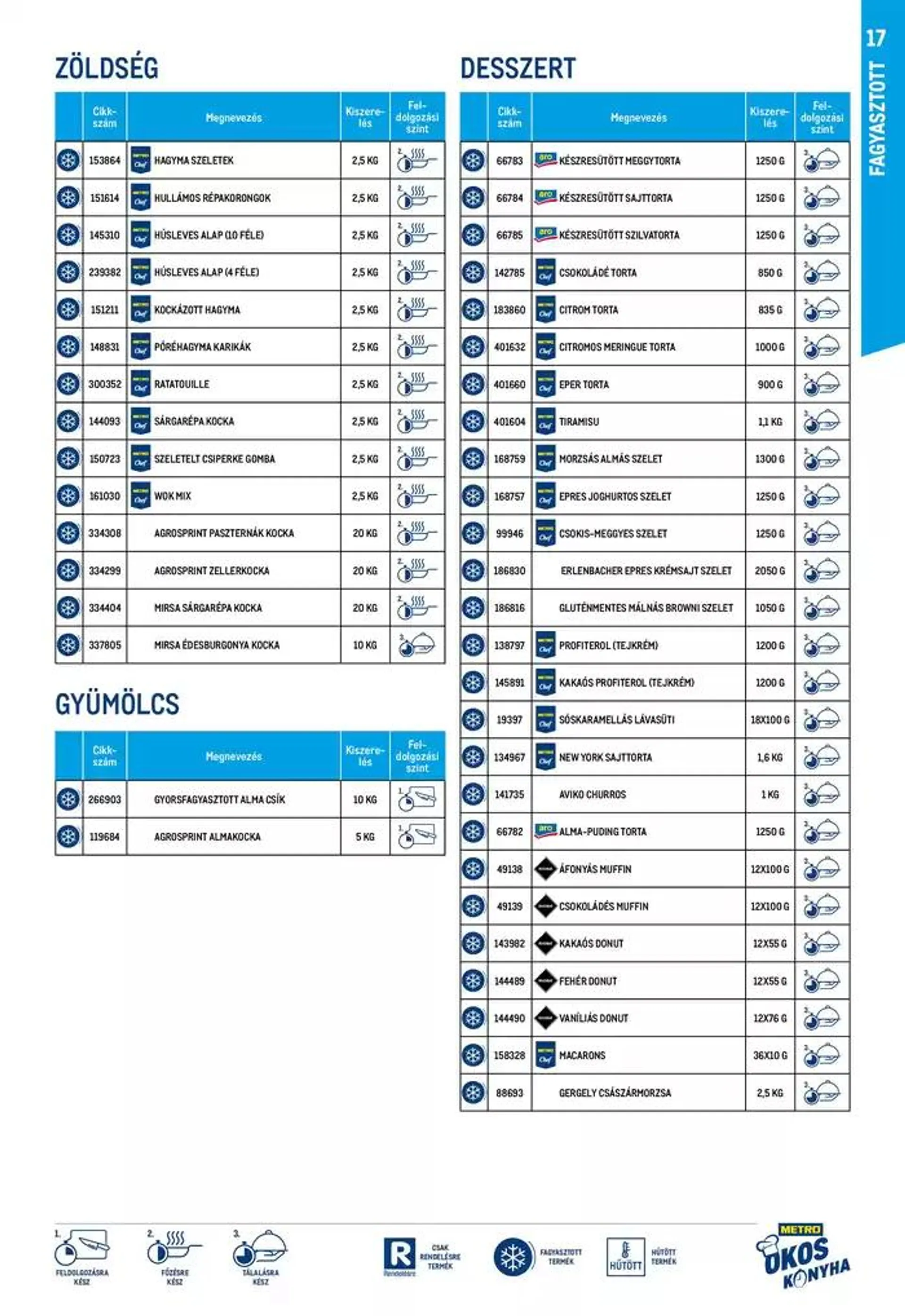 Katalógus Okos konyha katalógus 2024/10 október 15.-tól október 29.-ig 2024. - Oldal 17