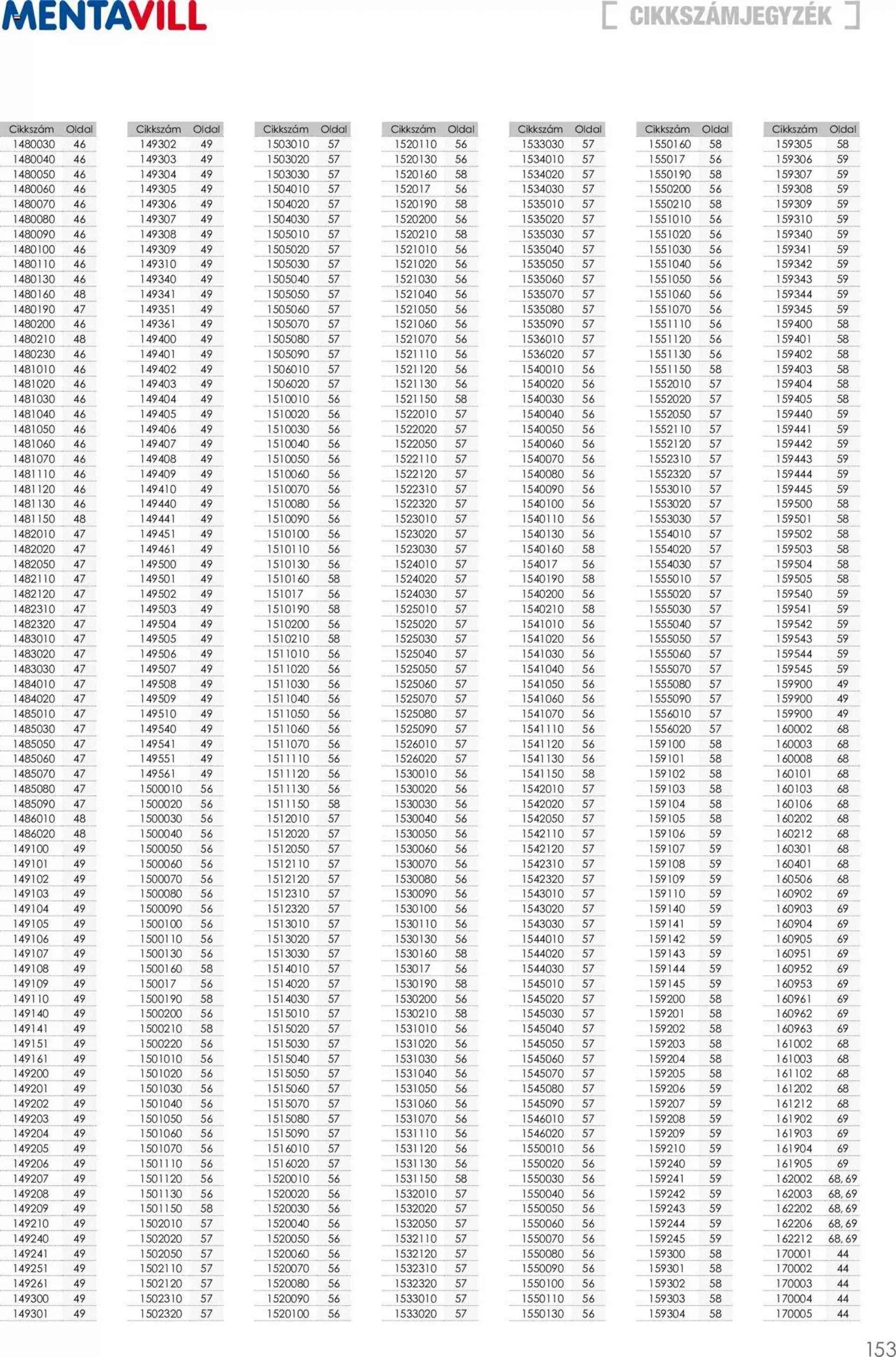 Mentavill - Termékkatalógus 2022-2023 - 154
