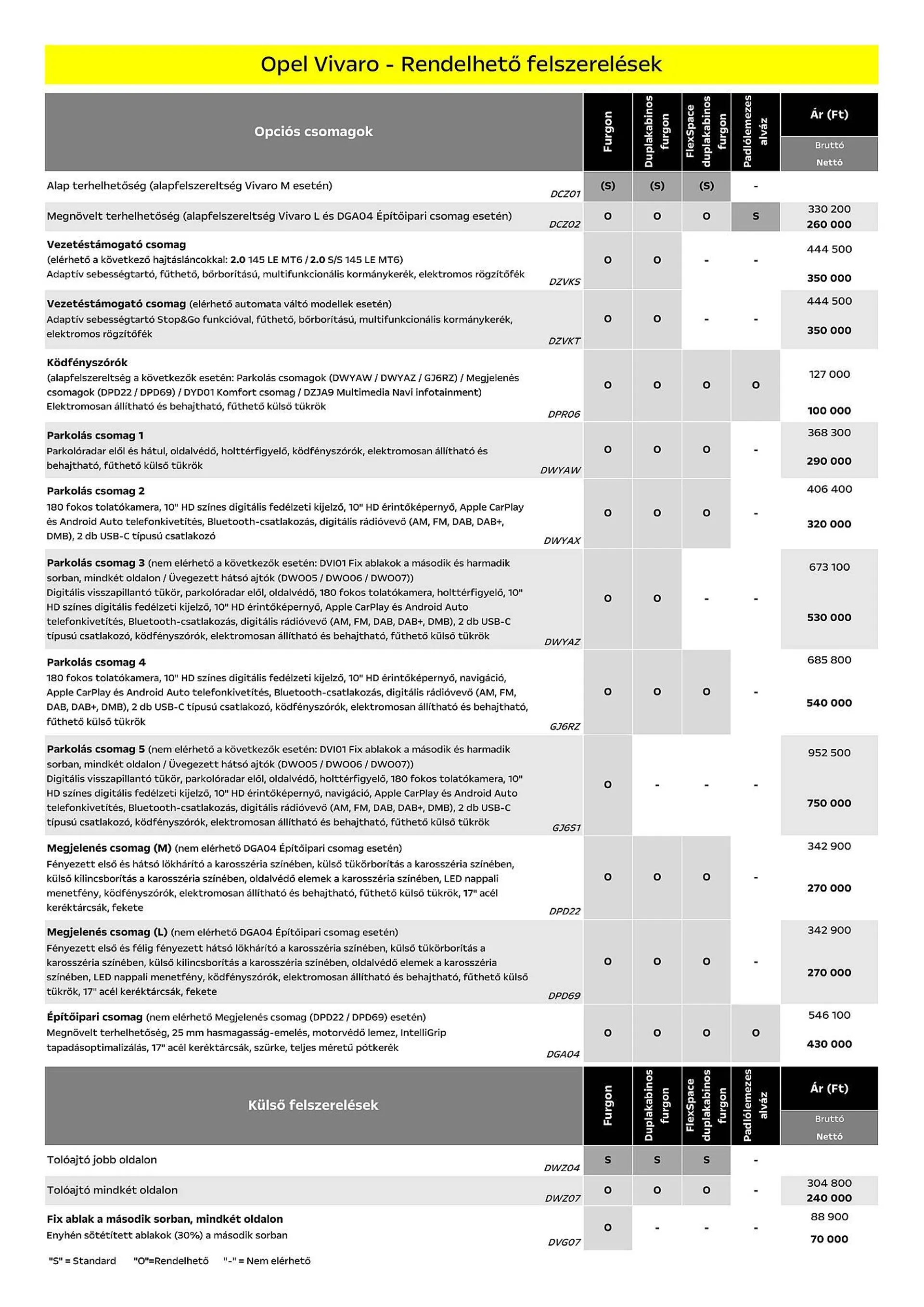 Katalógus Opel Vivaro akciós újság július 5.-tól december 31.-ig 2024. - Oldal 4