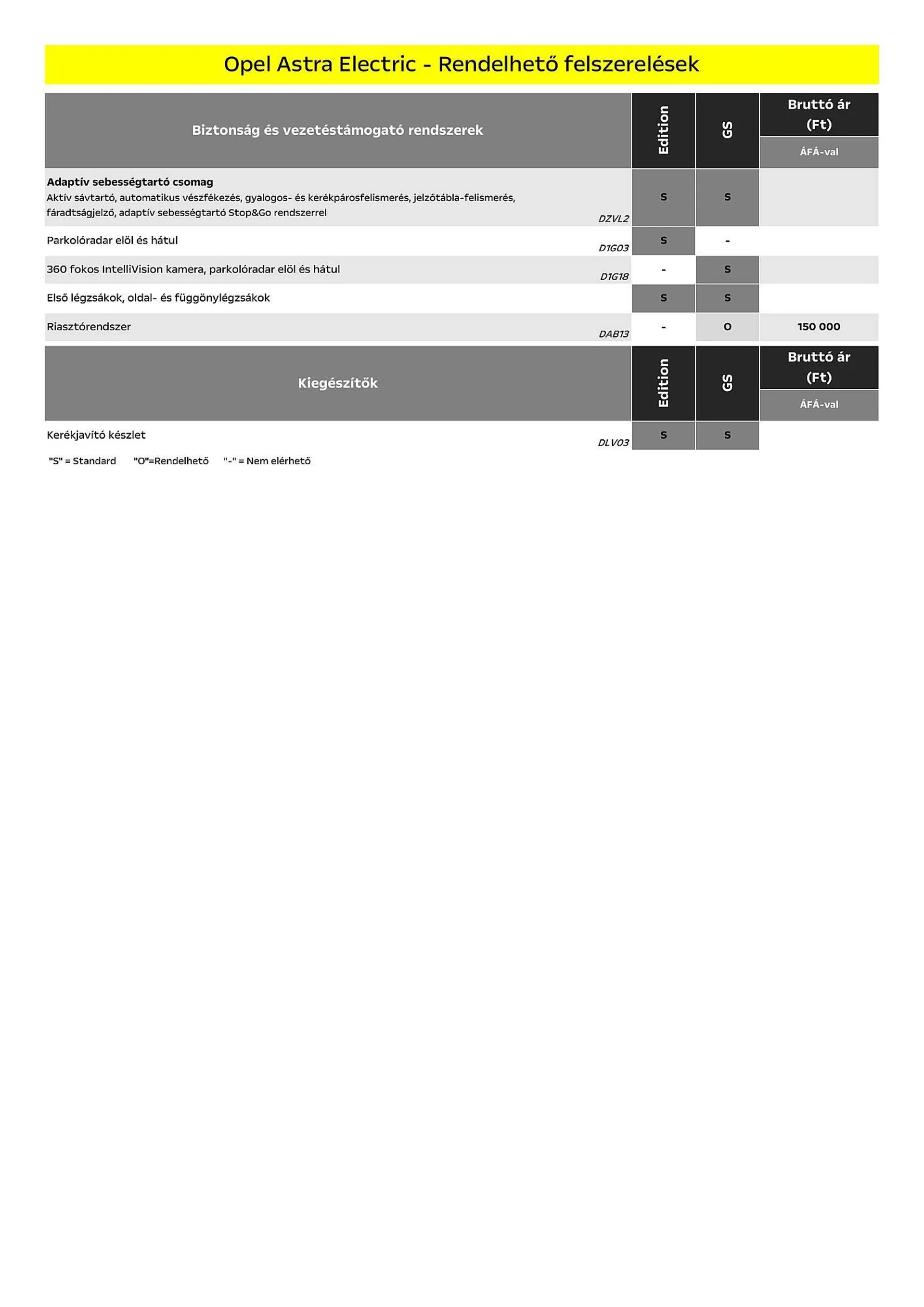 Katalógus Opel Astra Sports Tourer Electric akciós újság július 5.-tól december 31.-ig 2024. - Oldal 6