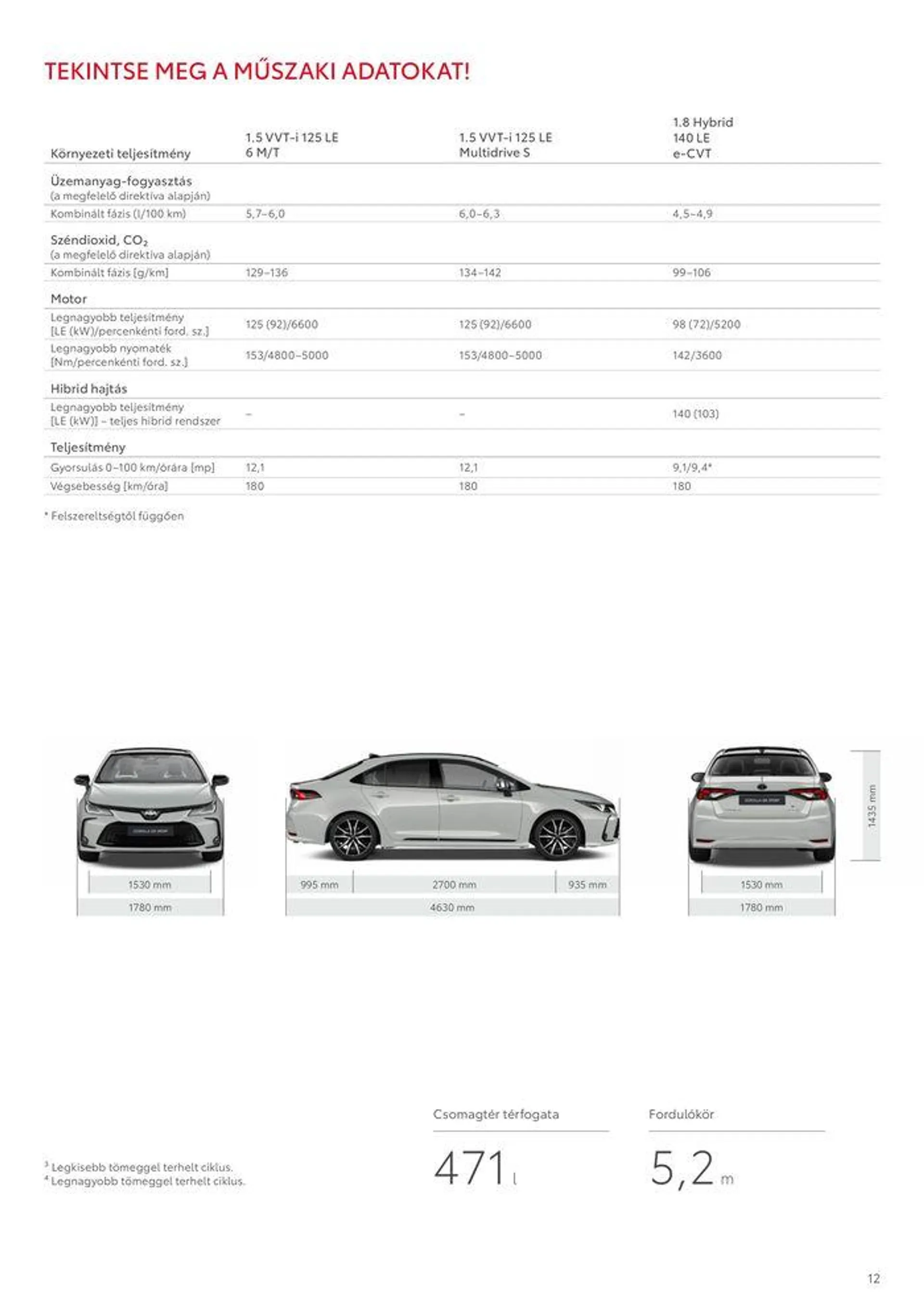 Katalógus Toyota Corolla Sedan augusztus 31.-tól augusztus 31.-ig 2025. - Oldal 12