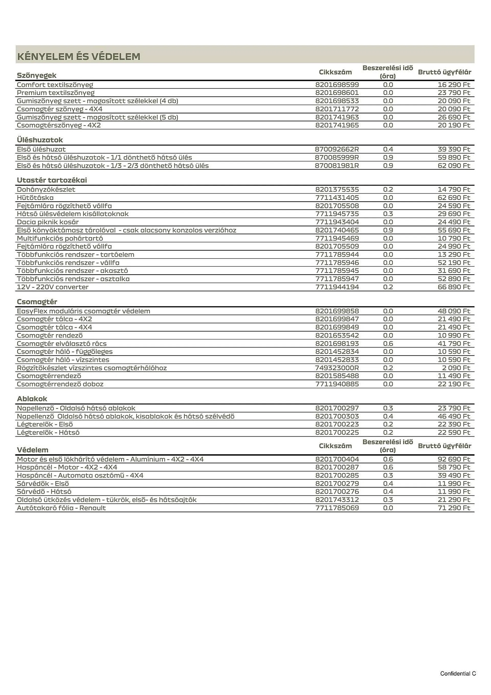 Katalógus Dacia Duster akciós újság július 5.-tól december 31.-ig 2024. - Oldal 2