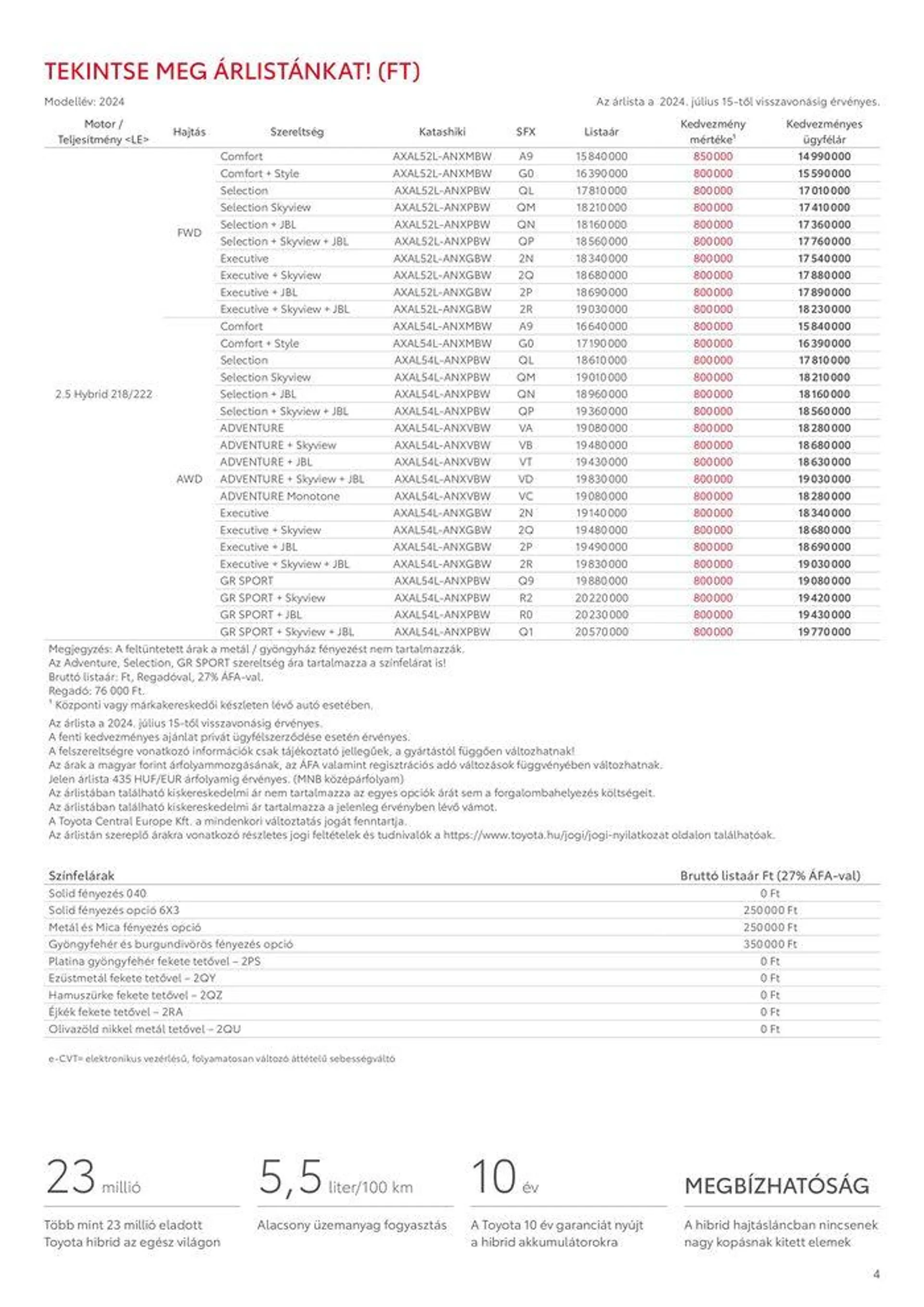 Katalógus Toyota RAV4 HYBRID augusztus 31.-tól augusztus 31.-ig 2025. - Oldal 4