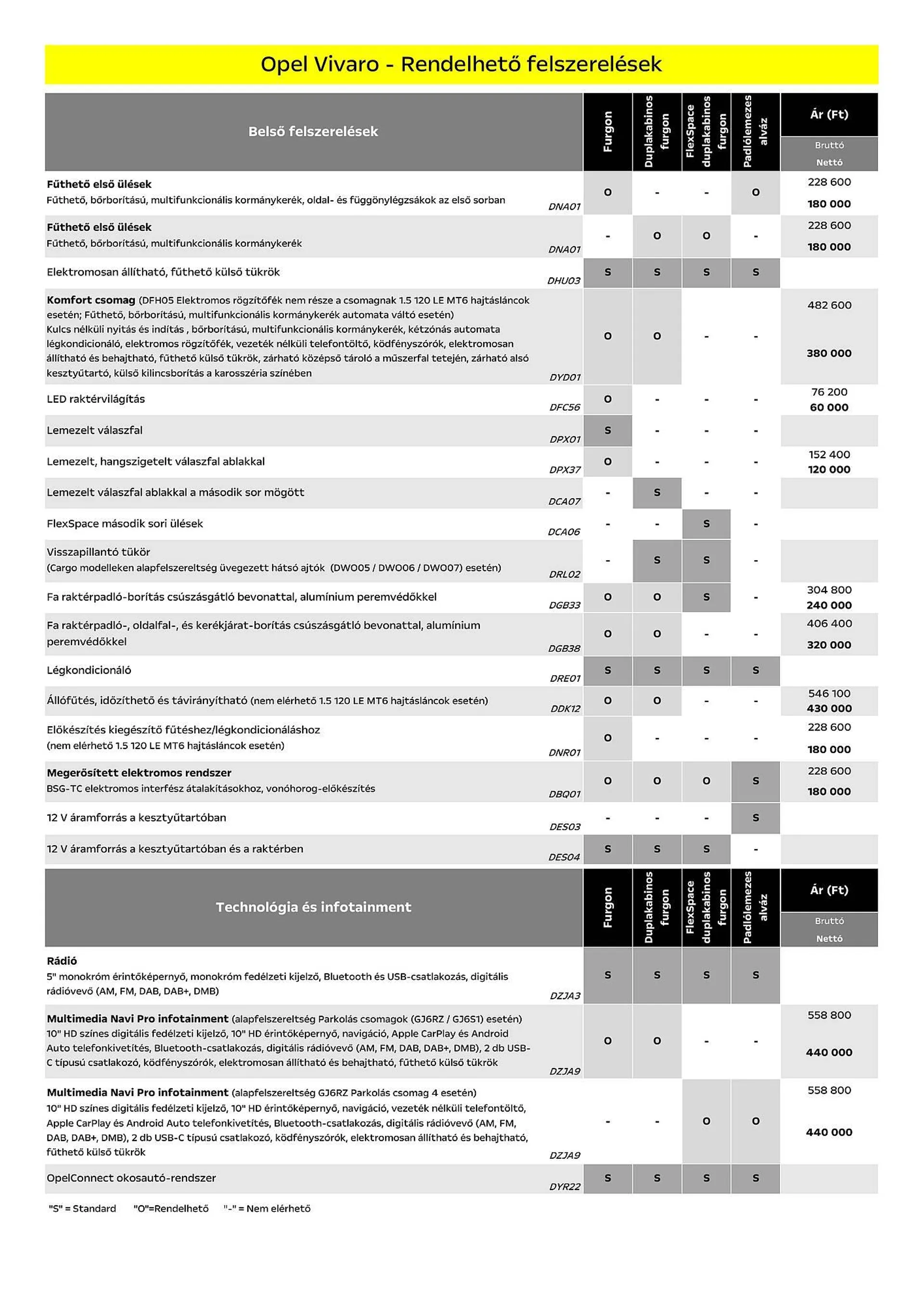 Katalógus Opel Vivaro akciós újság július 5.-tól december 31.-ig 2024. - Oldal 6