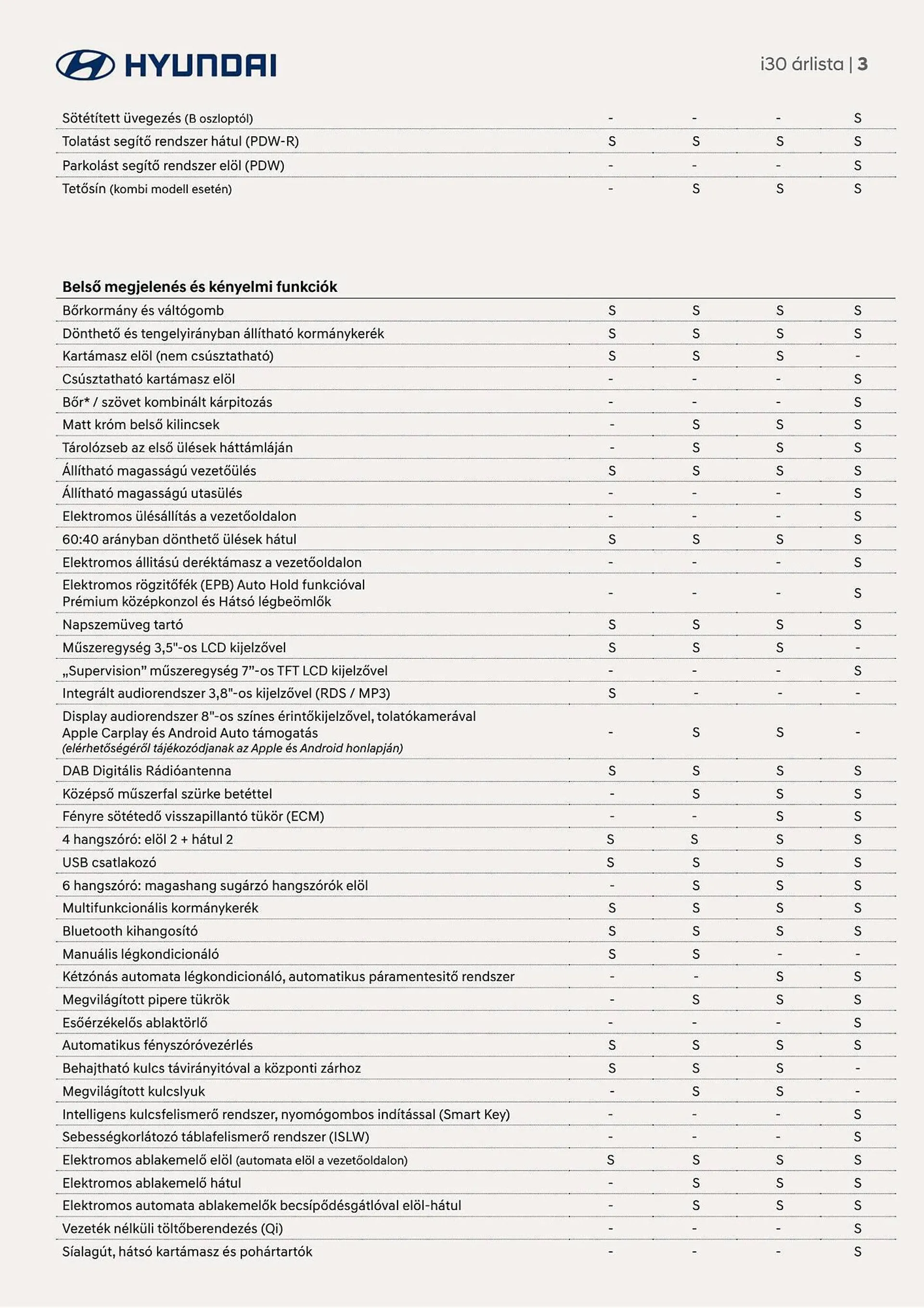 Katalógus Hyundai i30 akciós újság november 17.-tól november 17.-ig 2024. - Oldal 3