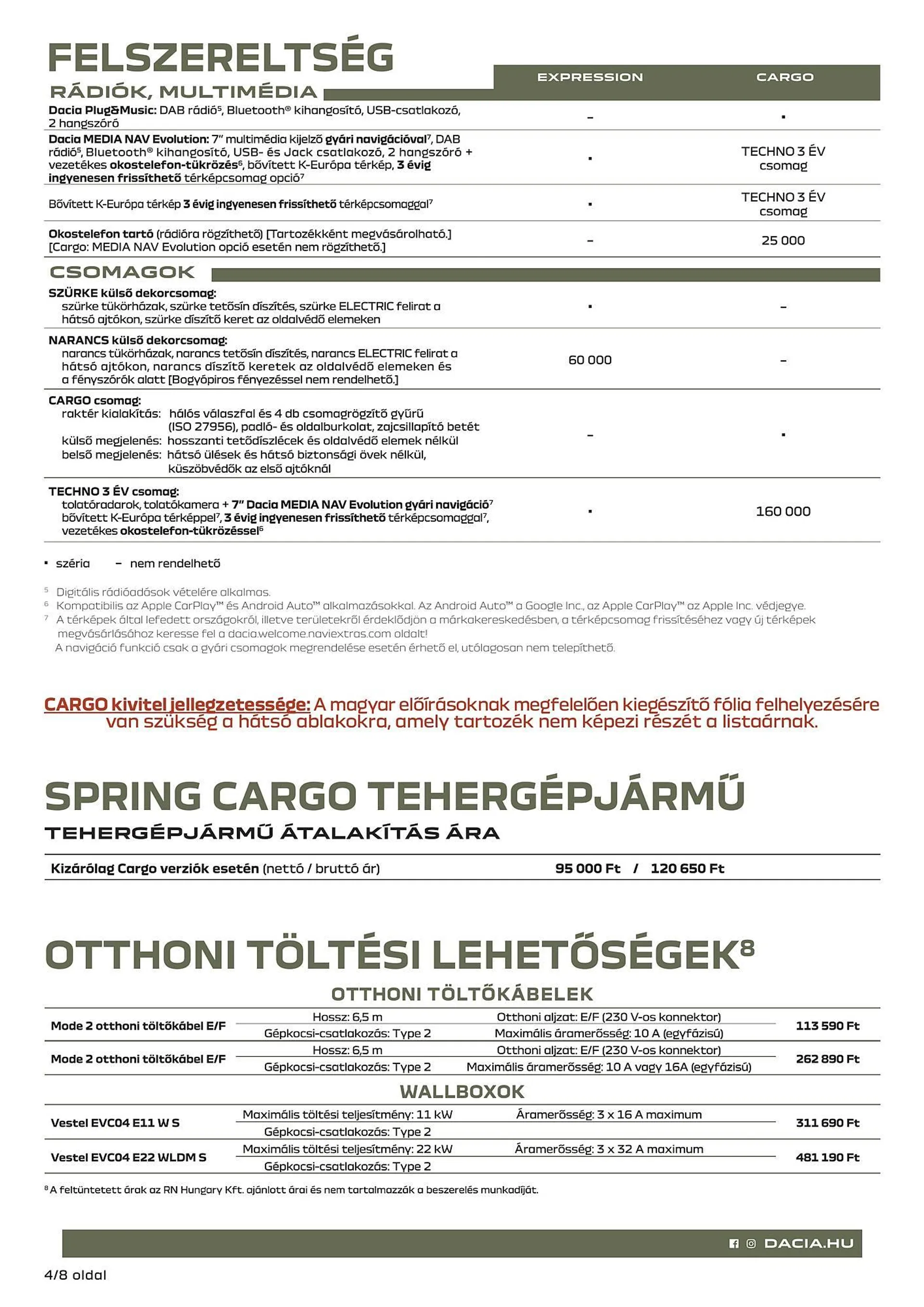 Katalógus Dacia Spring akciós újság július 5.-tól december 31.-ig 2024. - Oldal 4