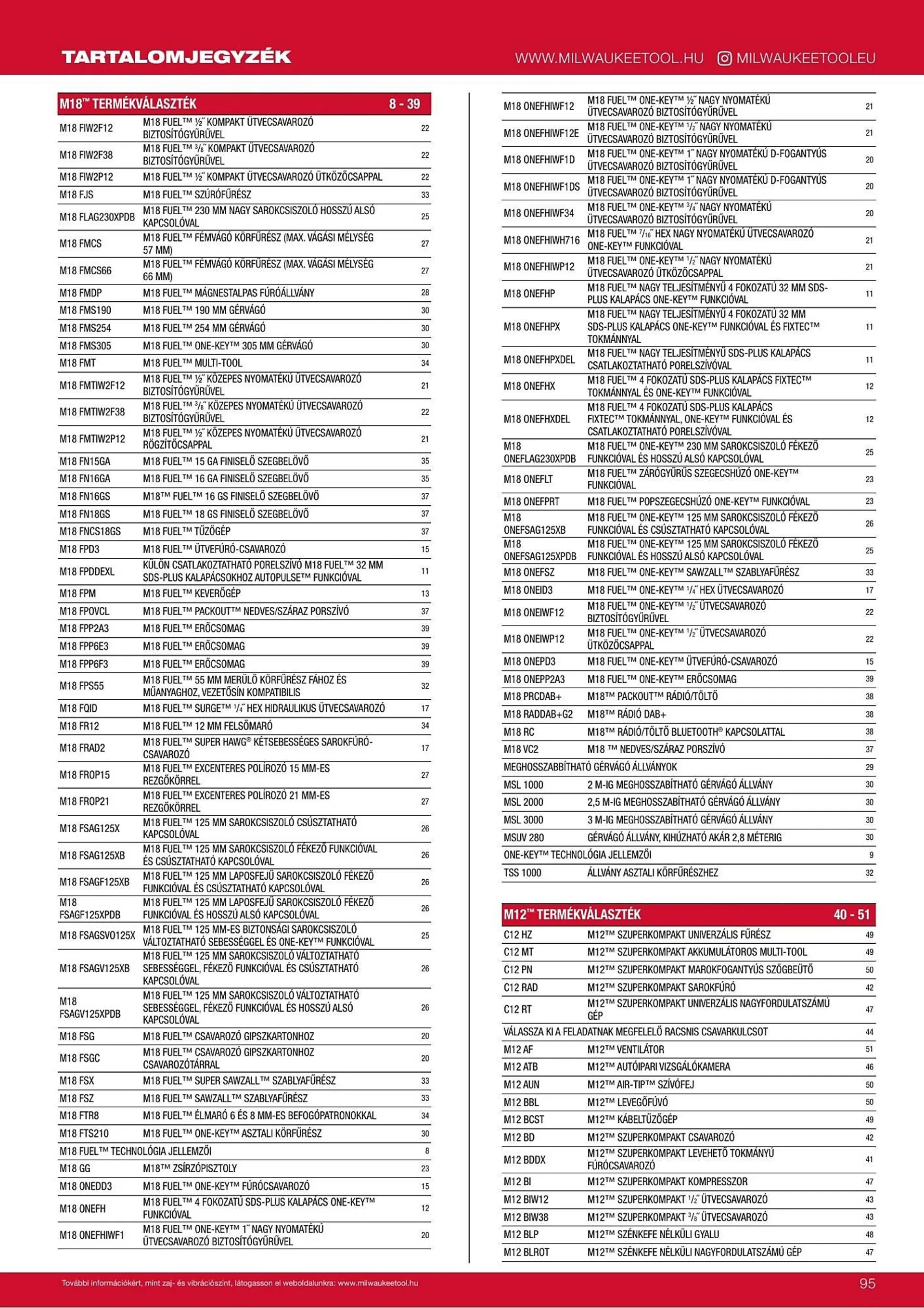 Katalógus Milwaukeetool akciós újság augusztus 14.-tól december 31.-ig 2025. - Oldal 95