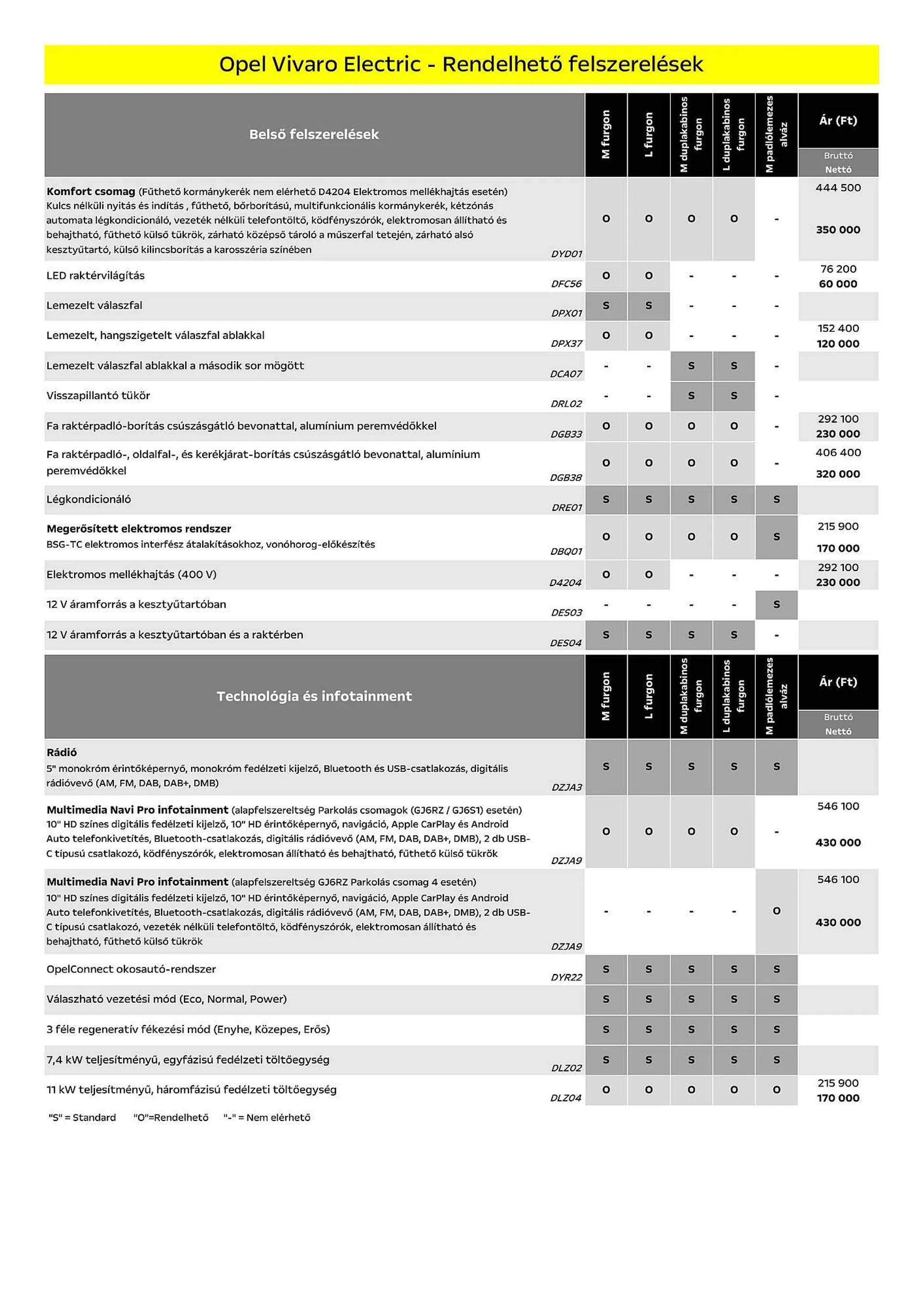 Katalógus Opel Vivaro Electric akciós újság július 5.-tól december 31.-ig 2024. - Oldal 6