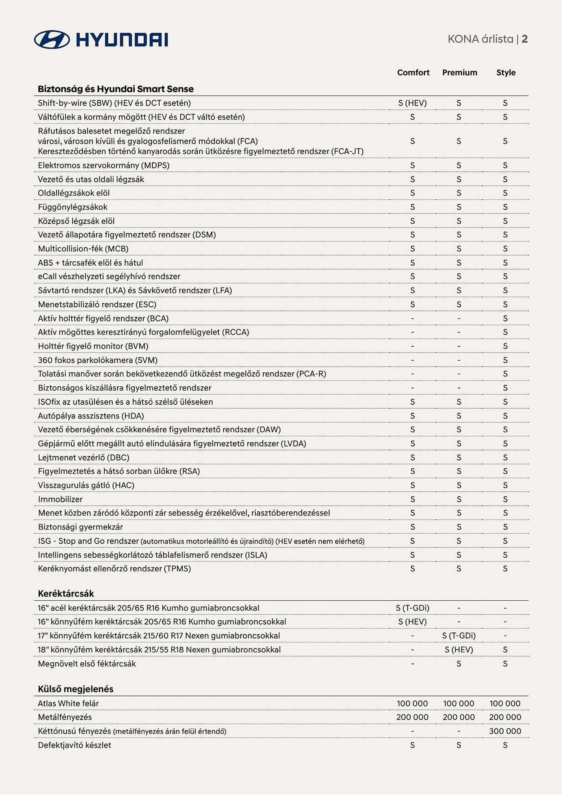 Katalógus Hyundai KONA! akciós újság november 17.-tól november 17.-ig 2024. - Oldal 2
