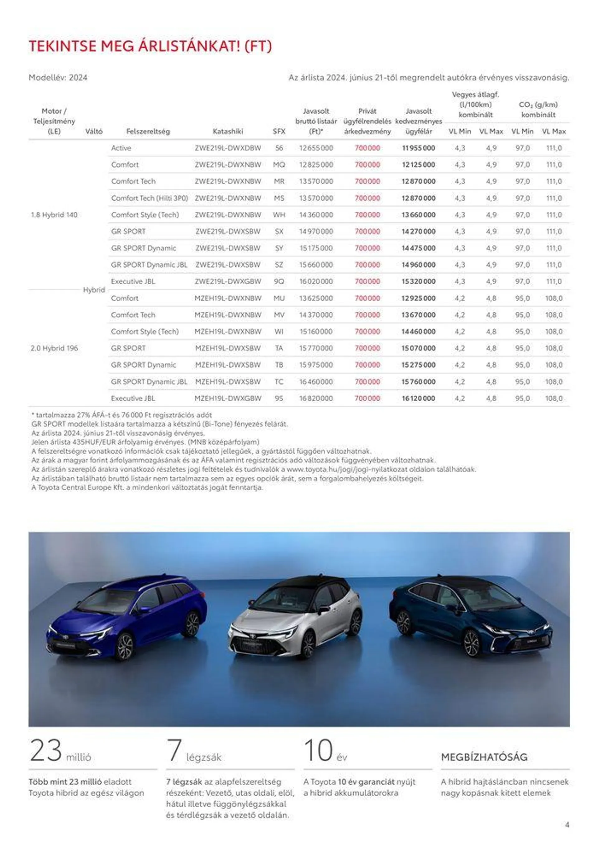 Katalógus Toyota Corolla TS MY24 augusztus 2.-tól március 2.-ig 2025. - Oldal 4