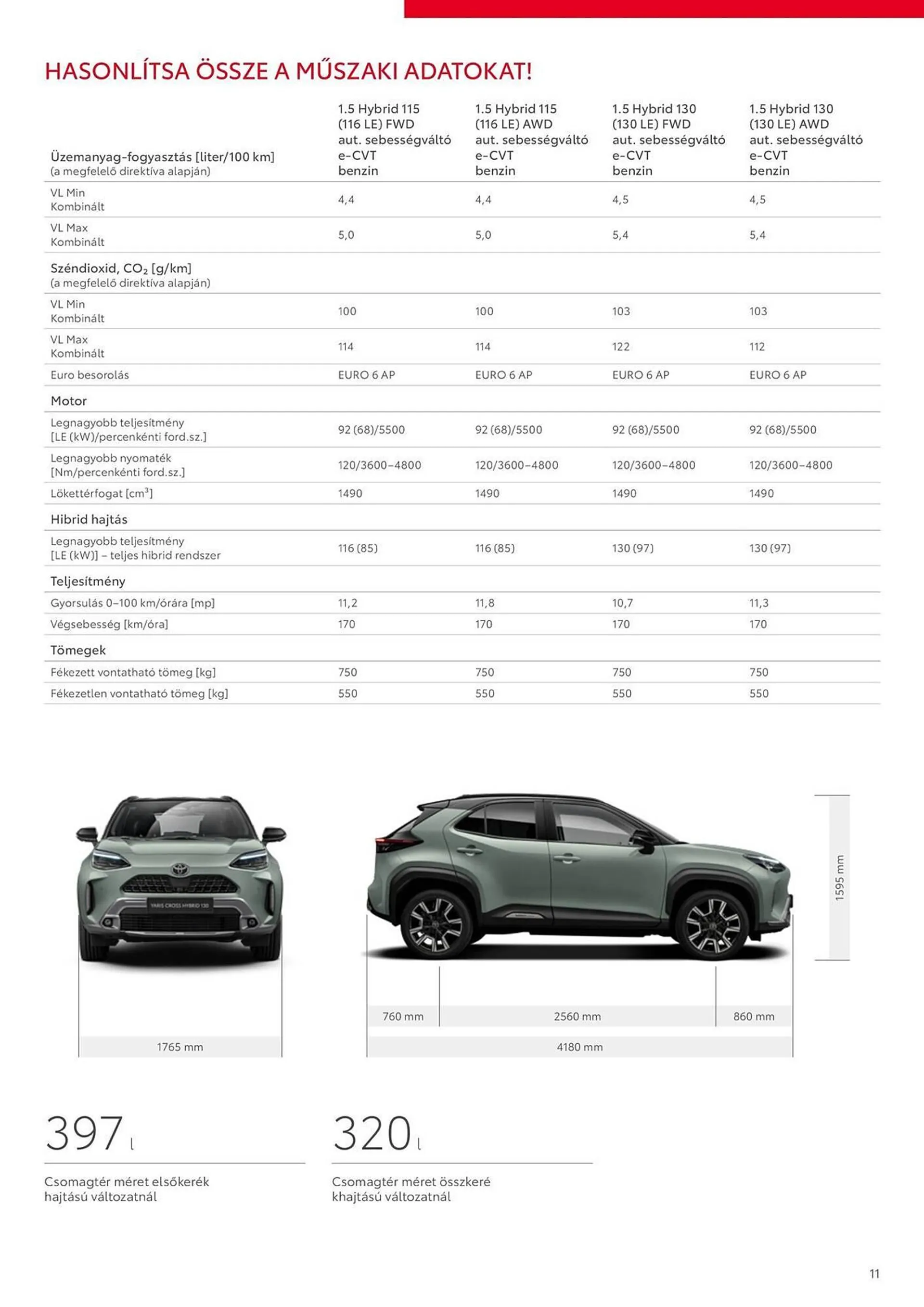 Katalógus Toyota akciós újság május 13.-tól május 11.-ig 2025. - Oldal 11