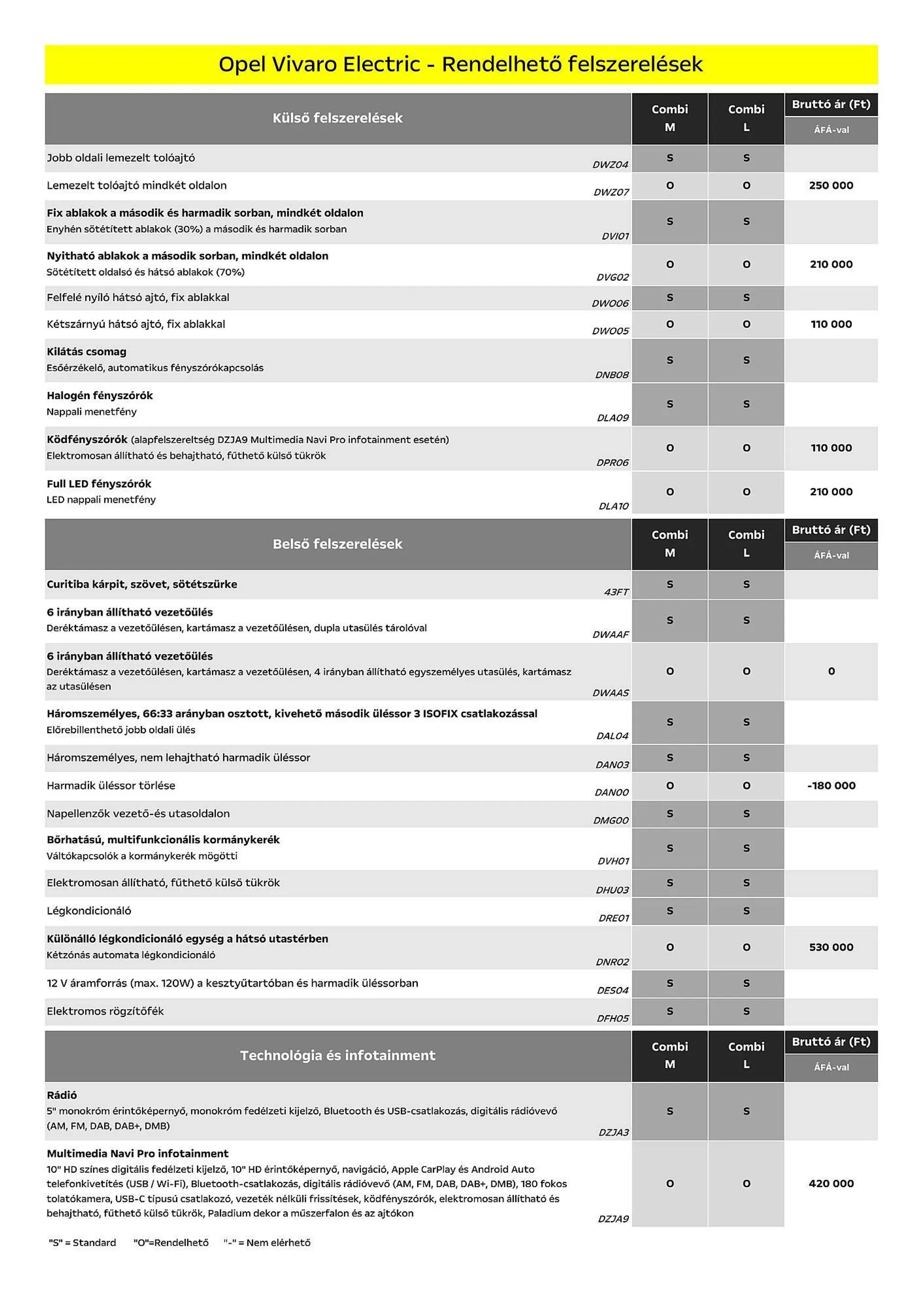 Katalógus Opel Vivaro Electric akciós újság július 5.-tól december 31.-ig 2024. - Oldal 4