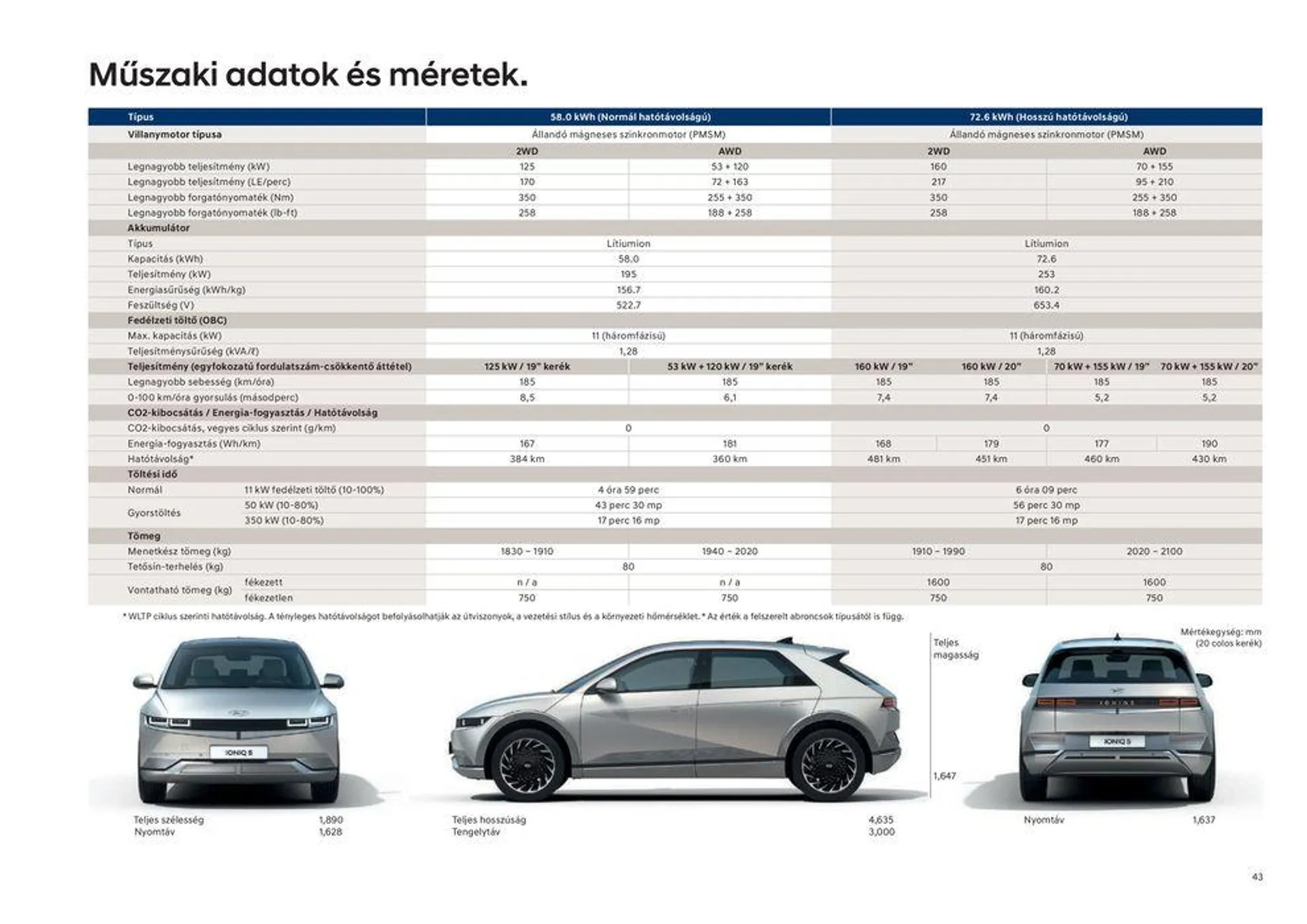 Katalógus Hyundai IONIQ 5-akciós- november 17.-tól november 17.-ig 2024. - Oldal 43