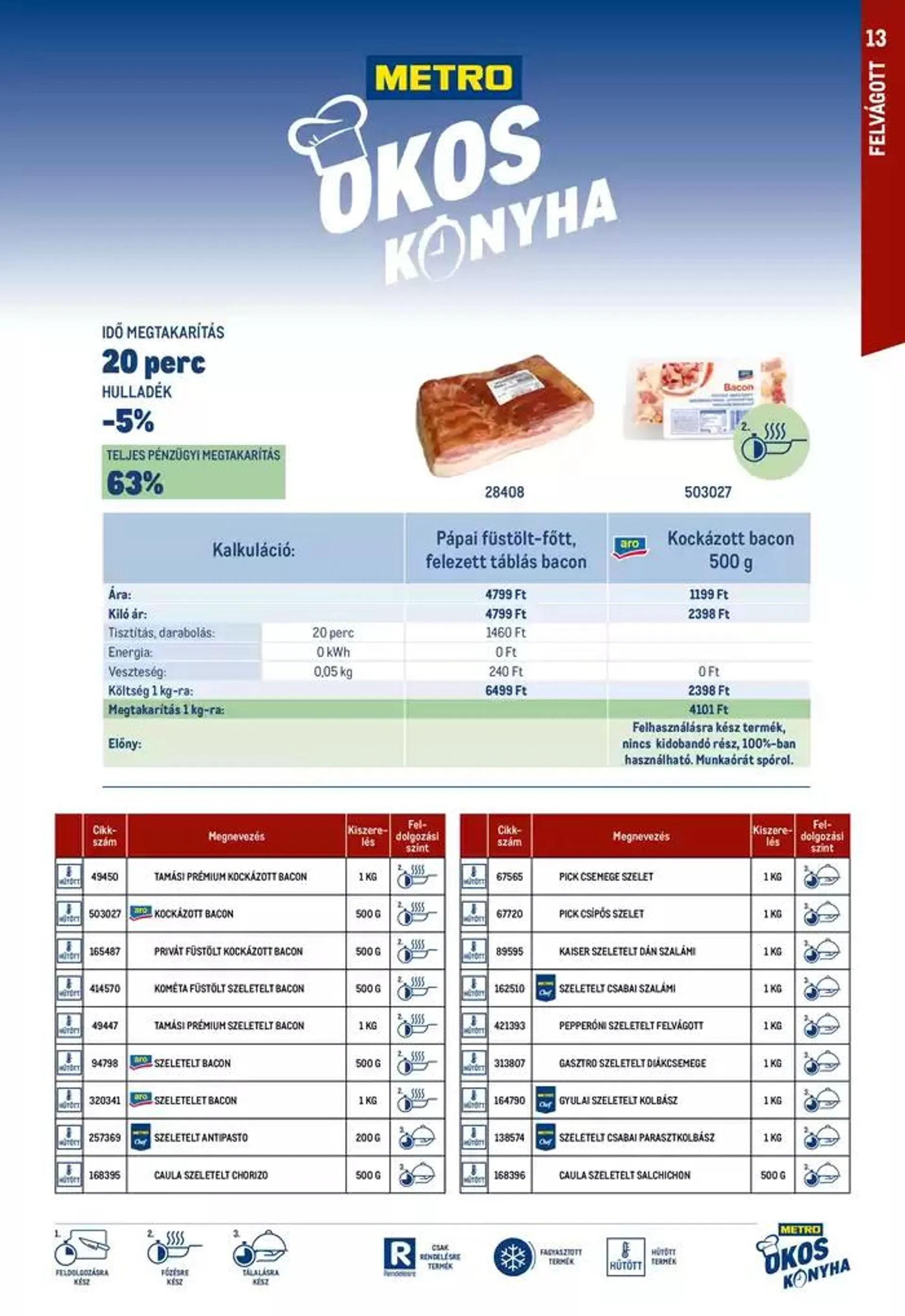 Katalógus Okos konyha katalógus 2024/10 október 15.-tól október 29.-ig 2024. - Oldal 13