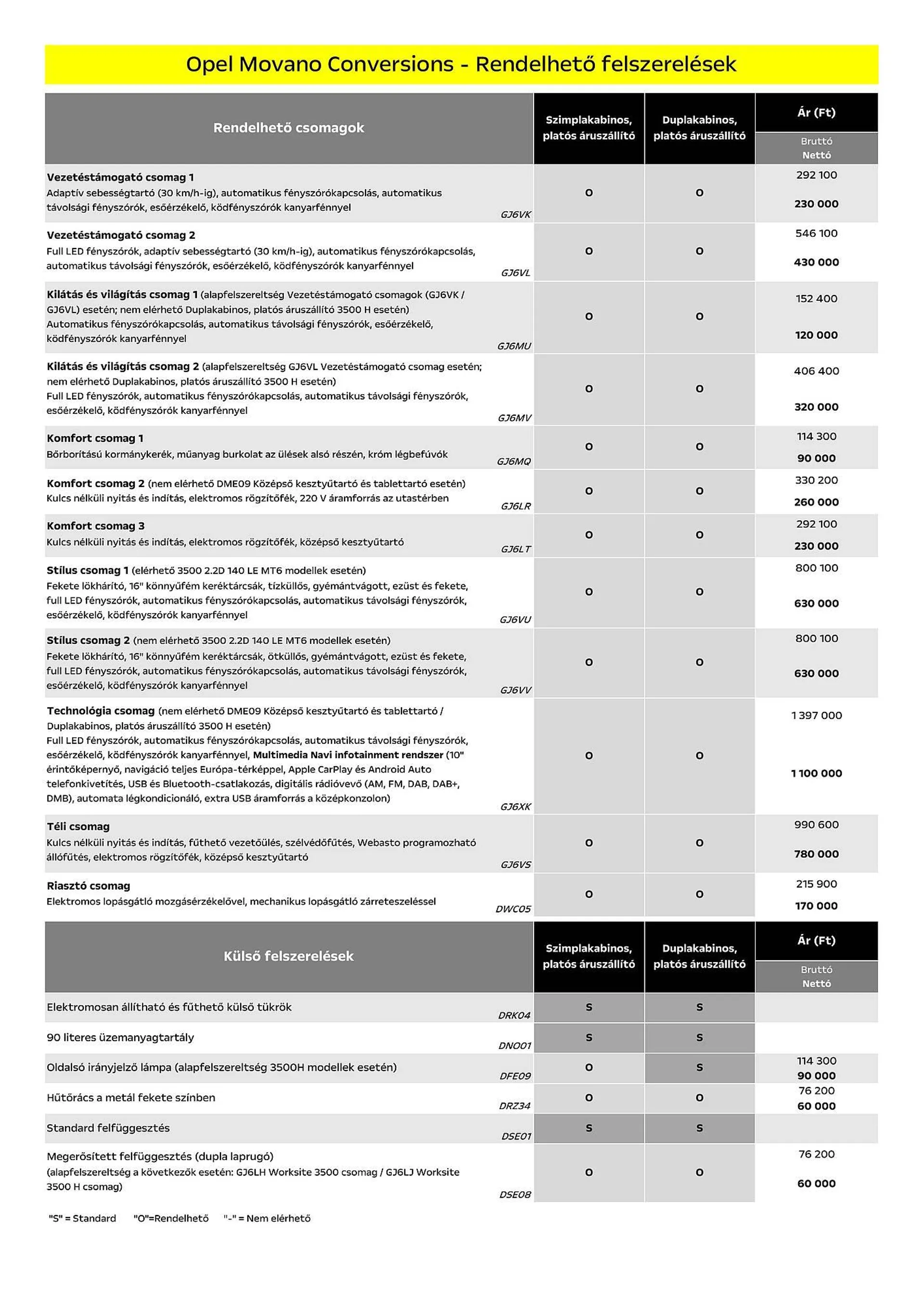 Katalógus Opel Movano Conversions akciós újság július 5.-tól december 31.-ig 2024. - Oldal 4