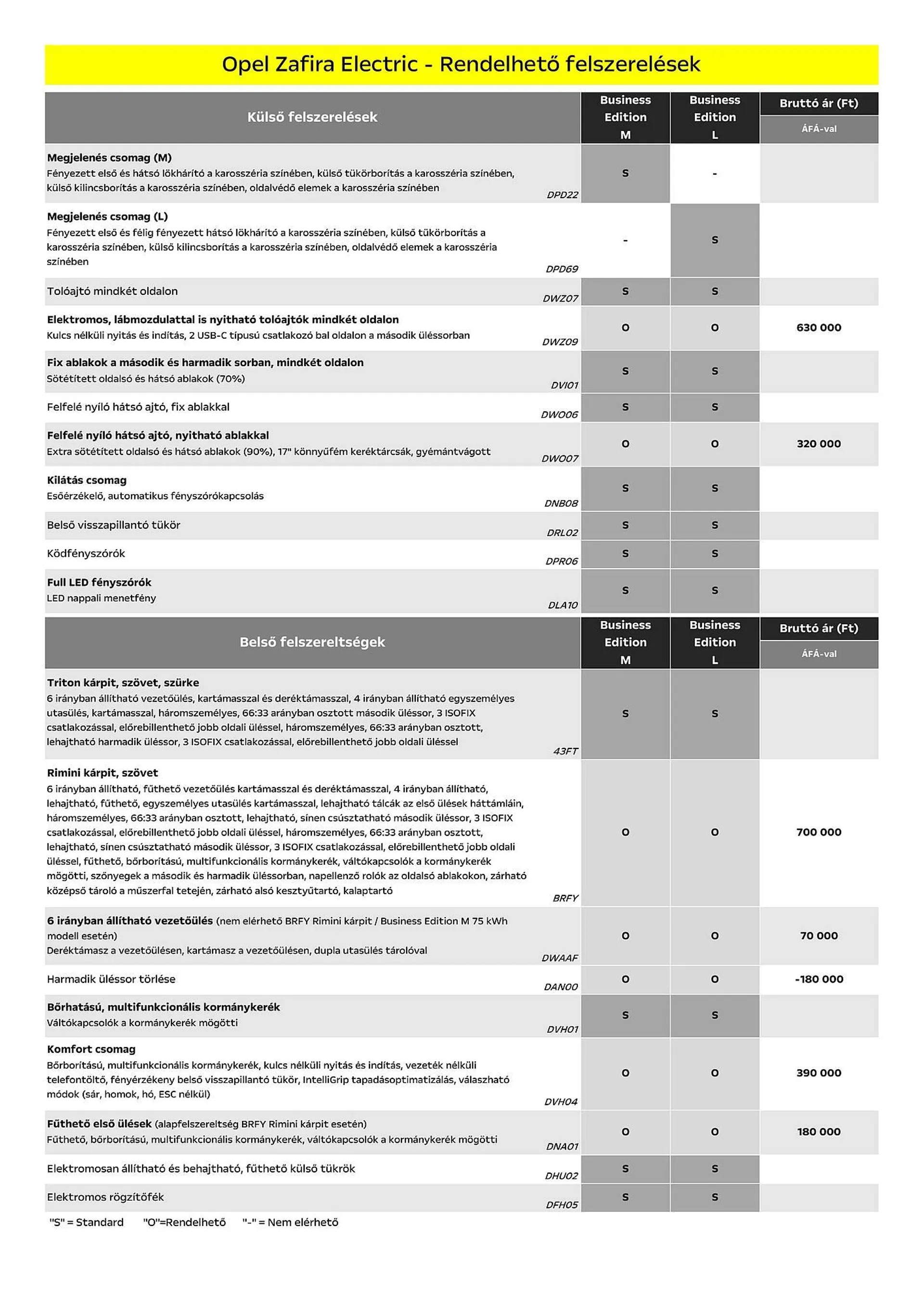 Katalógus Opel Zafira Electric akciós újság július 5.-tól december 31.-ig 2024. - Oldal 4