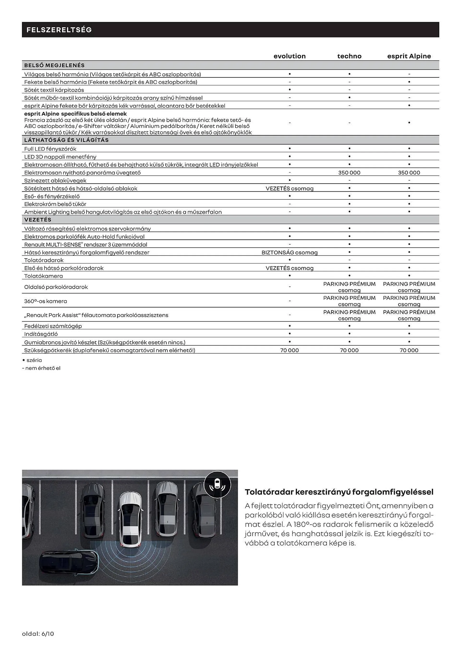 Renault Arkana akciós újság - 6