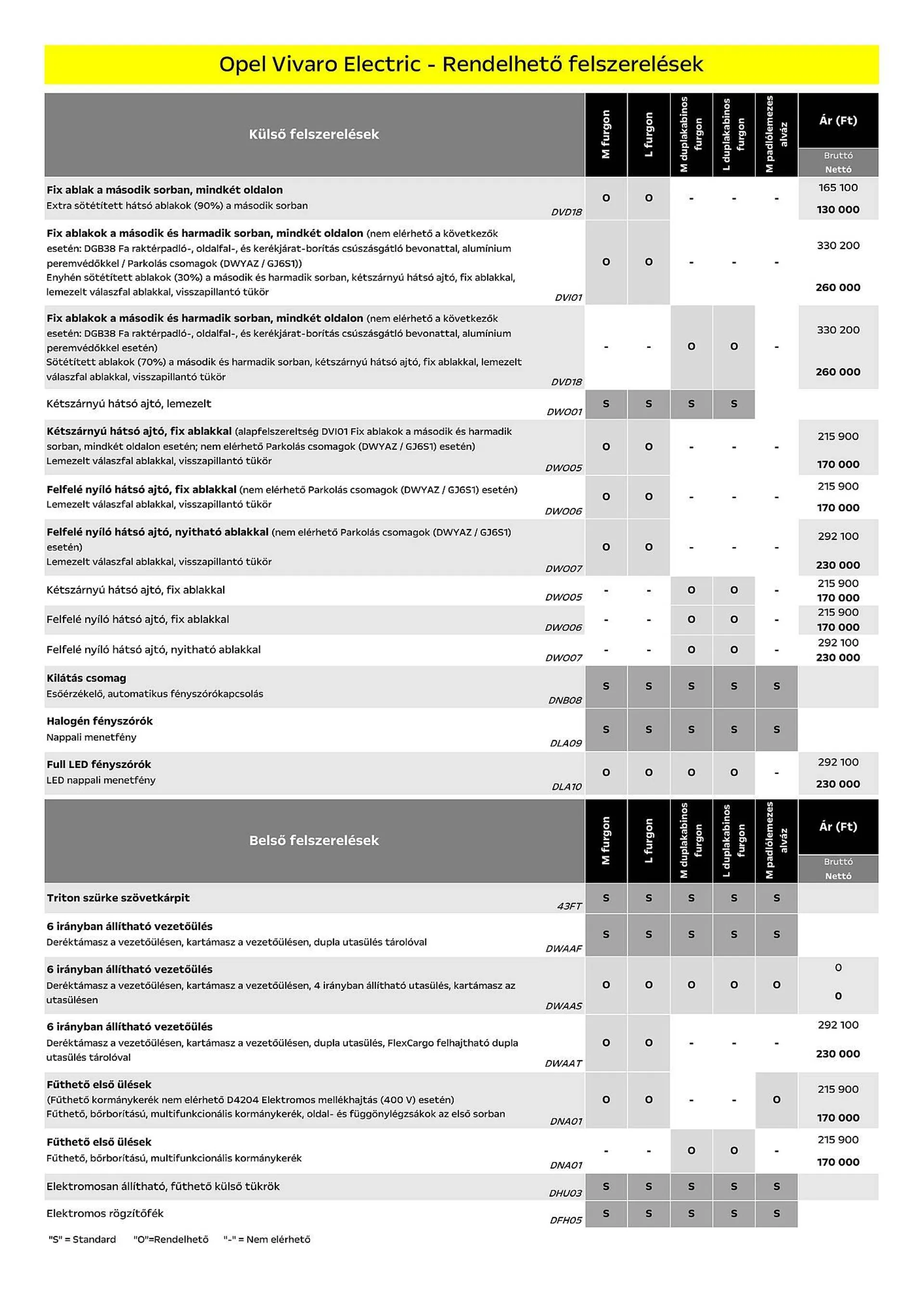 Katalógus Opel Vivaro Electric akciós újság július 5.-tól december 31.-ig 2024. - Oldal 5