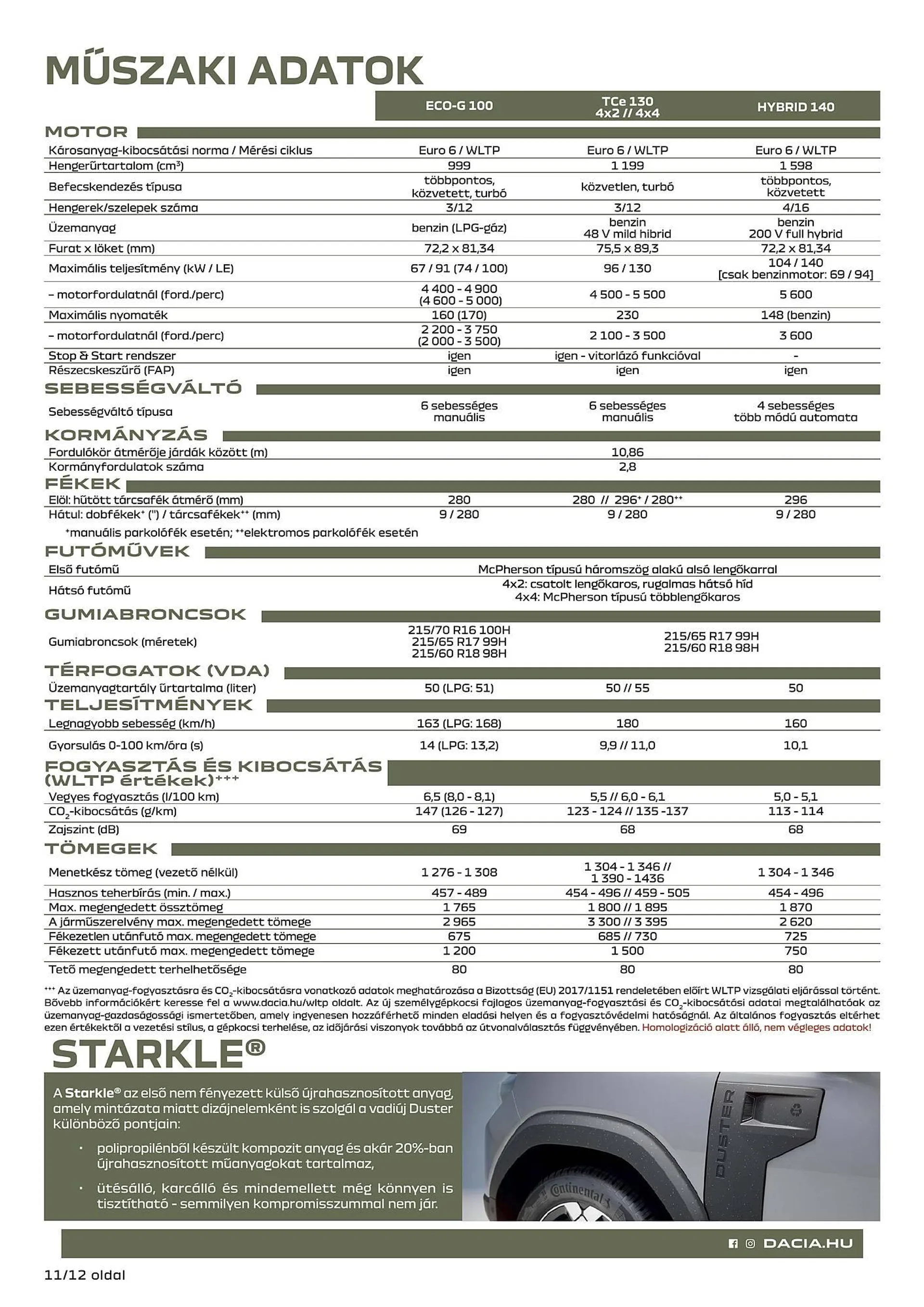 Katalógus Dacia vadiuj Duster akciós újság július 5.-tól december 31.-ig 2024. - Oldal 11