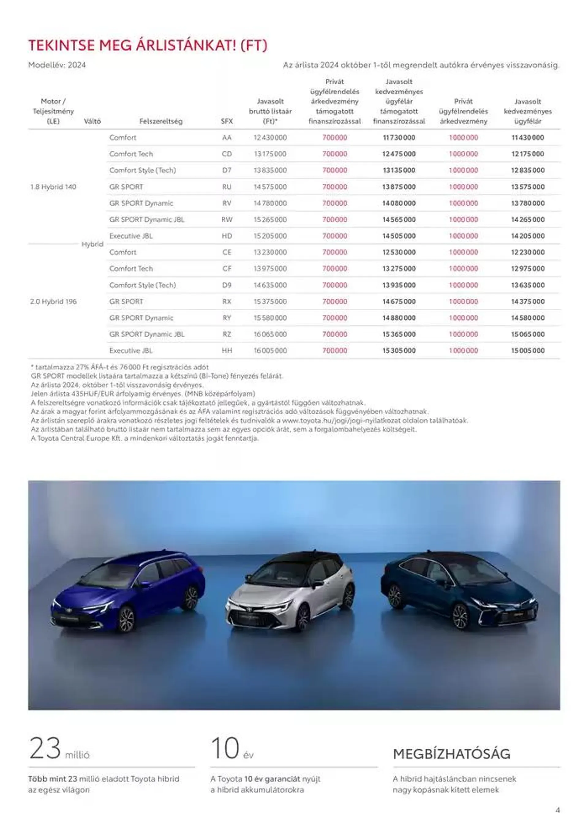 Katalógus Toyota Corolla Hatchback MY24 október 3.-tól október 3.-ig 2025. - Oldal 4