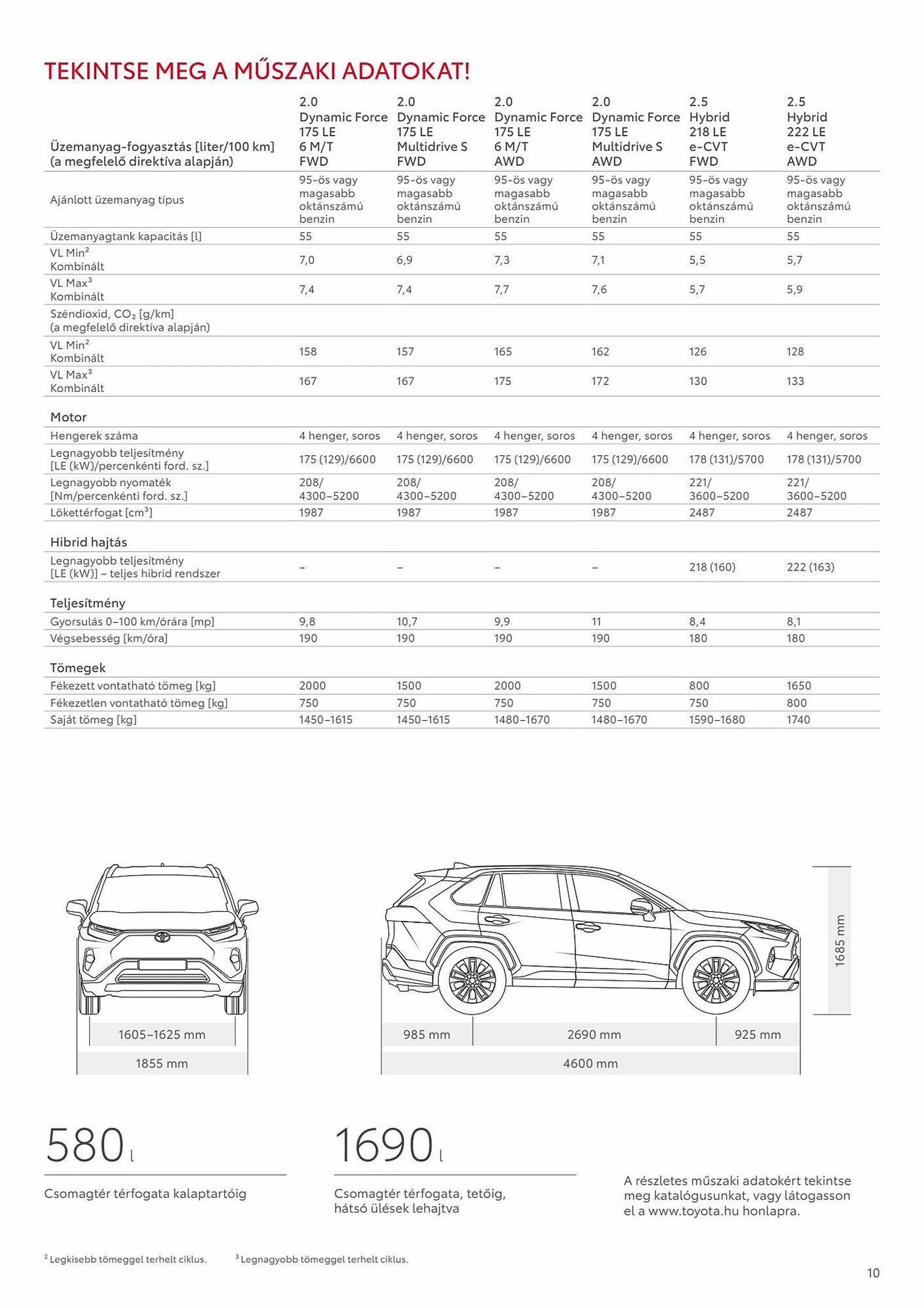 Katalógus Toyota RAV4 akciós újság november 22.-tól november 22.-ig 2024. - Oldal 10